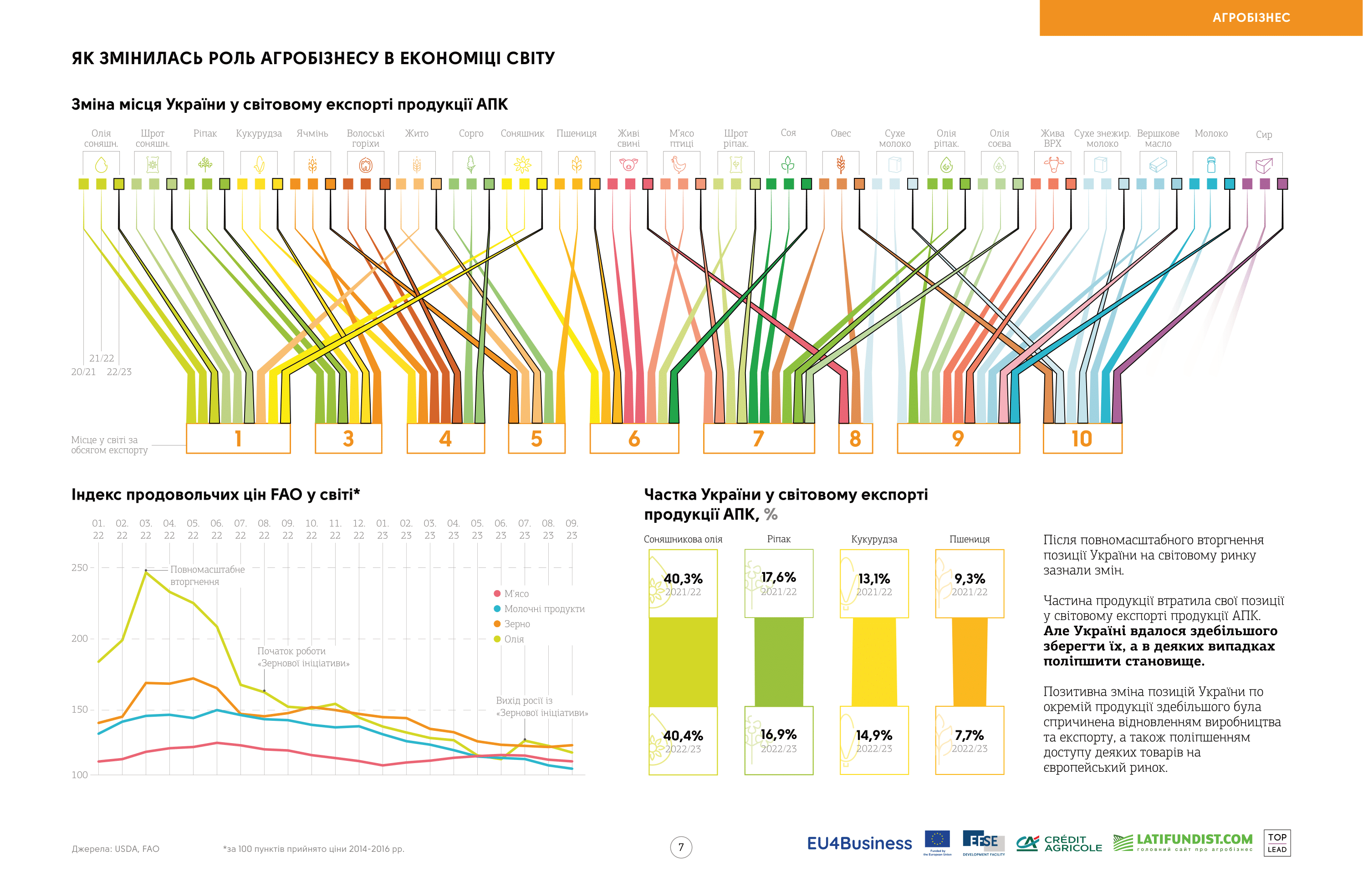 the-infographics-report-ukrainian-agribusiness-2023-07_e4dfcea3