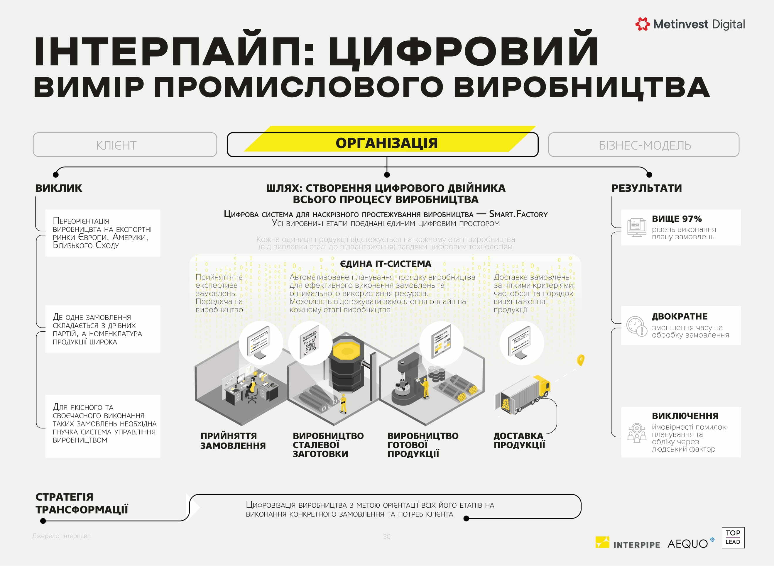 digital-transformation-ukraine-2020-30_3ff00464