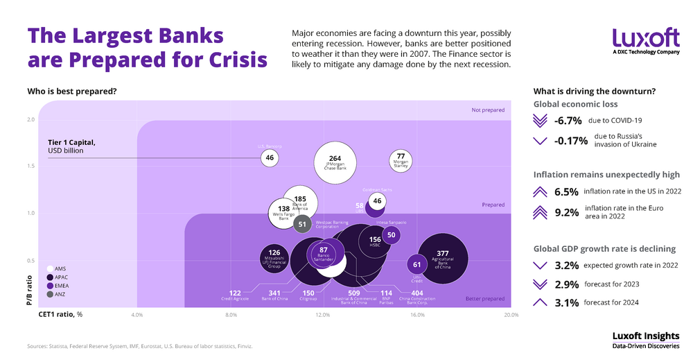 picture_tl-luxoftinfographics_811_p01