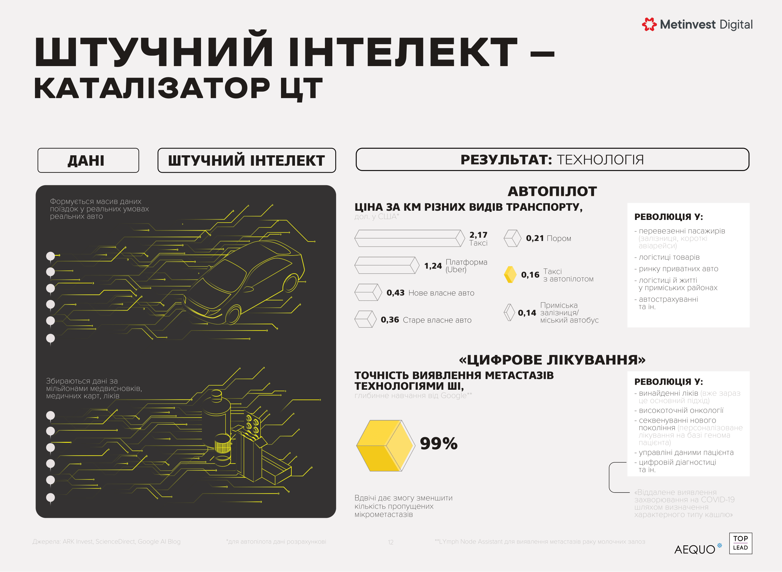 digital-transformation-ukraine-2020-12