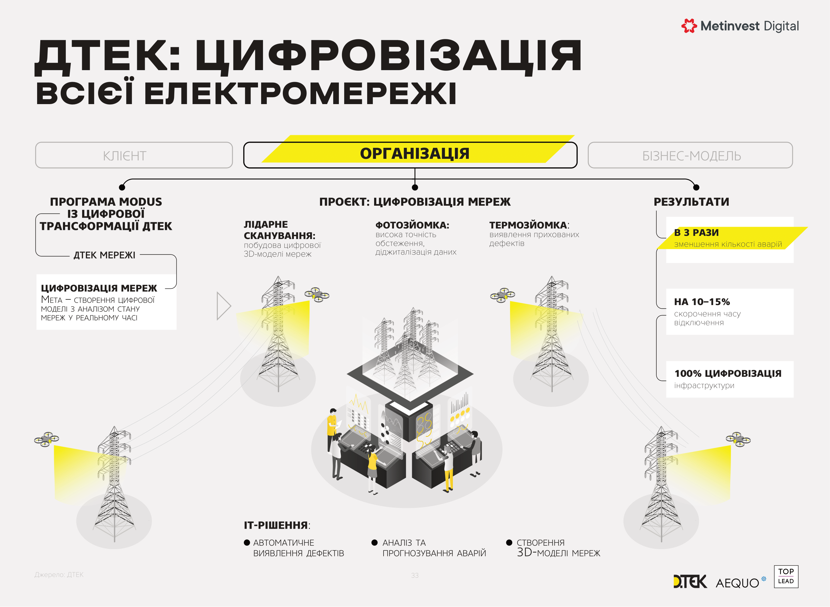 digital-transformation-ukraine-2020-33