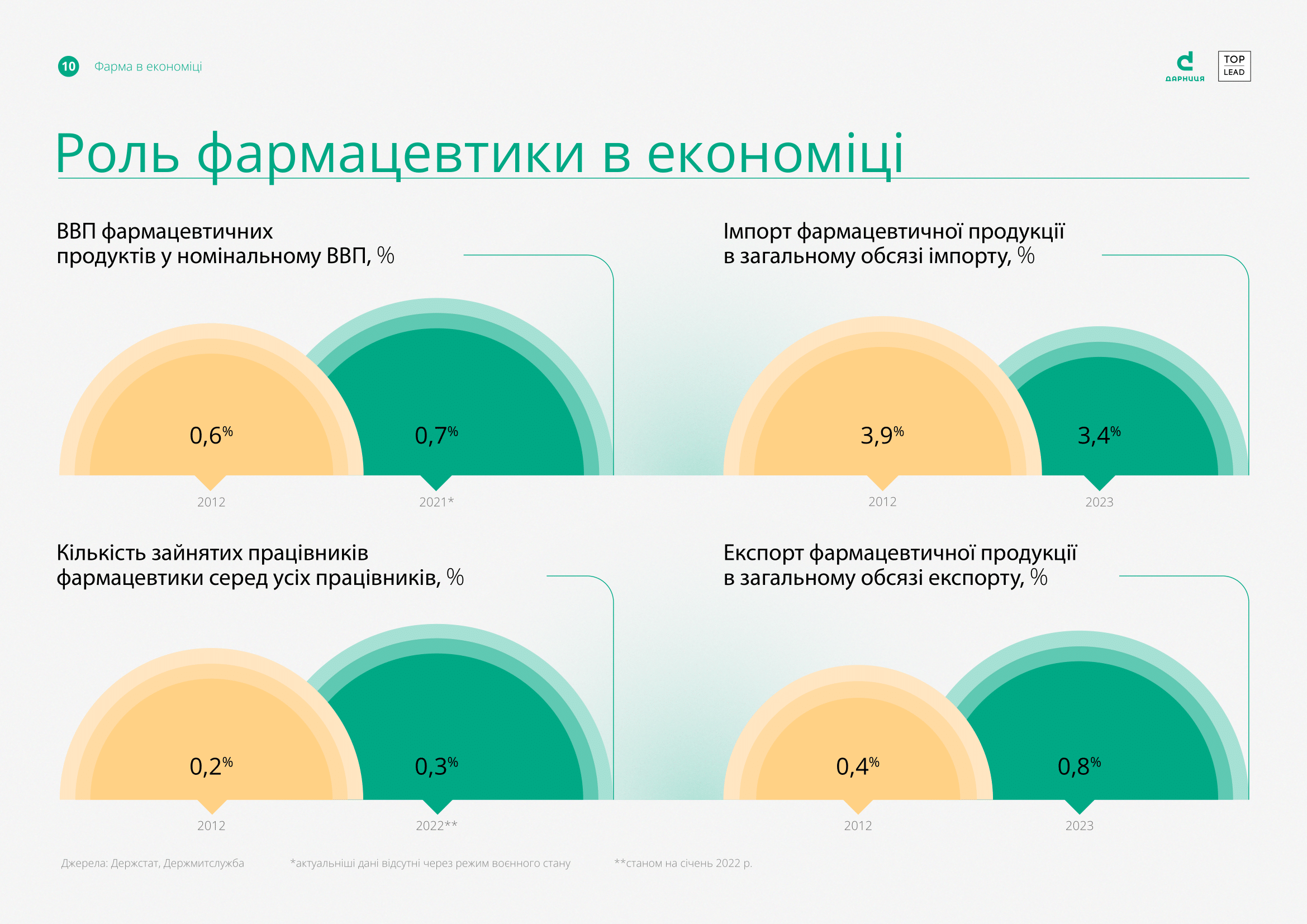 the-infographics-report-pharmaceutical-industry-of-ukraine-2023-10