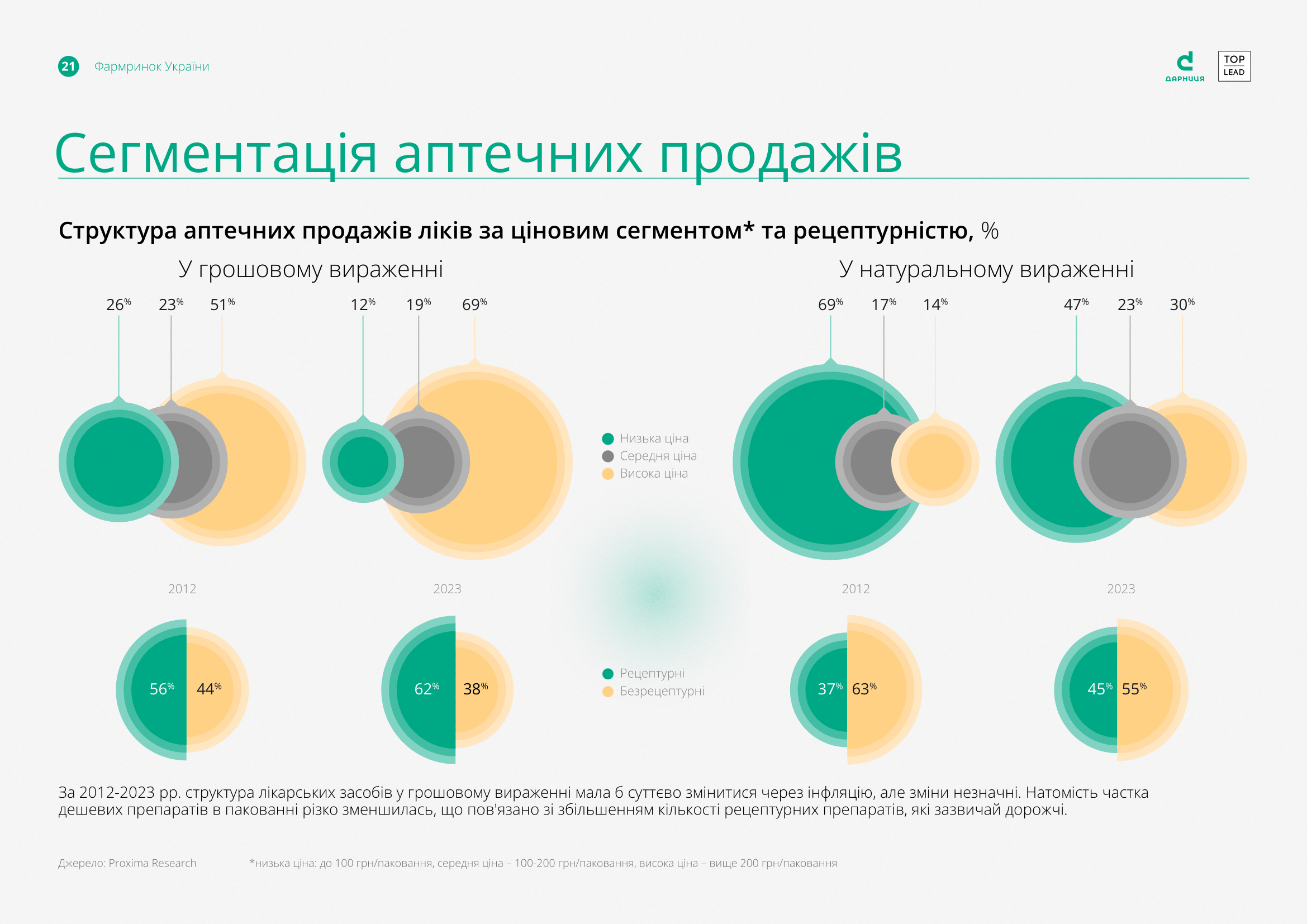 the-infographics-report-pharmaceutical-industry-of-ukraine-2023-21