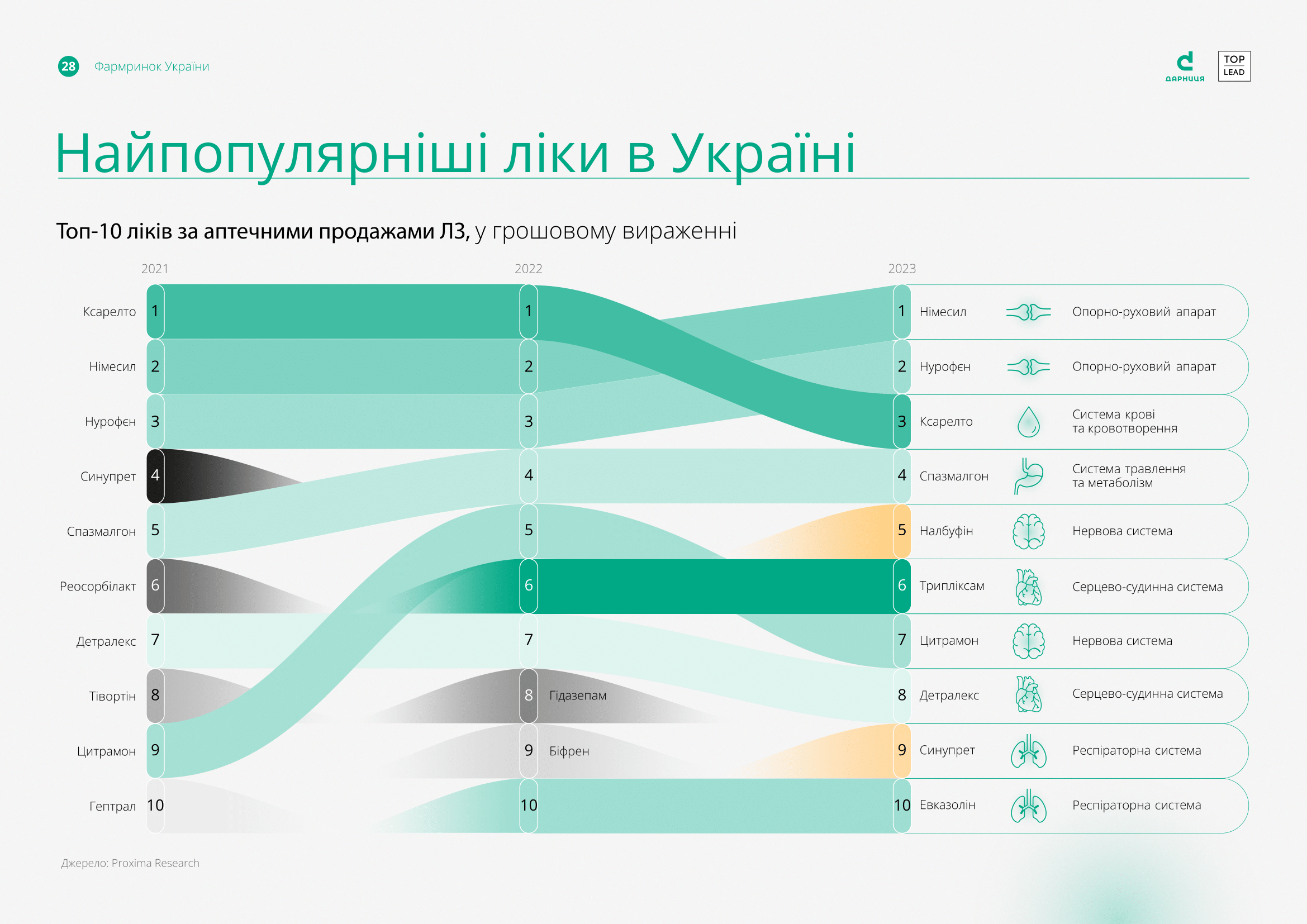 the-infographics-report-pharmaceutical-industry-of-ukraine-2023-28