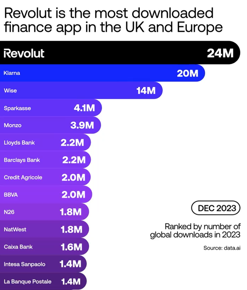 Revolut