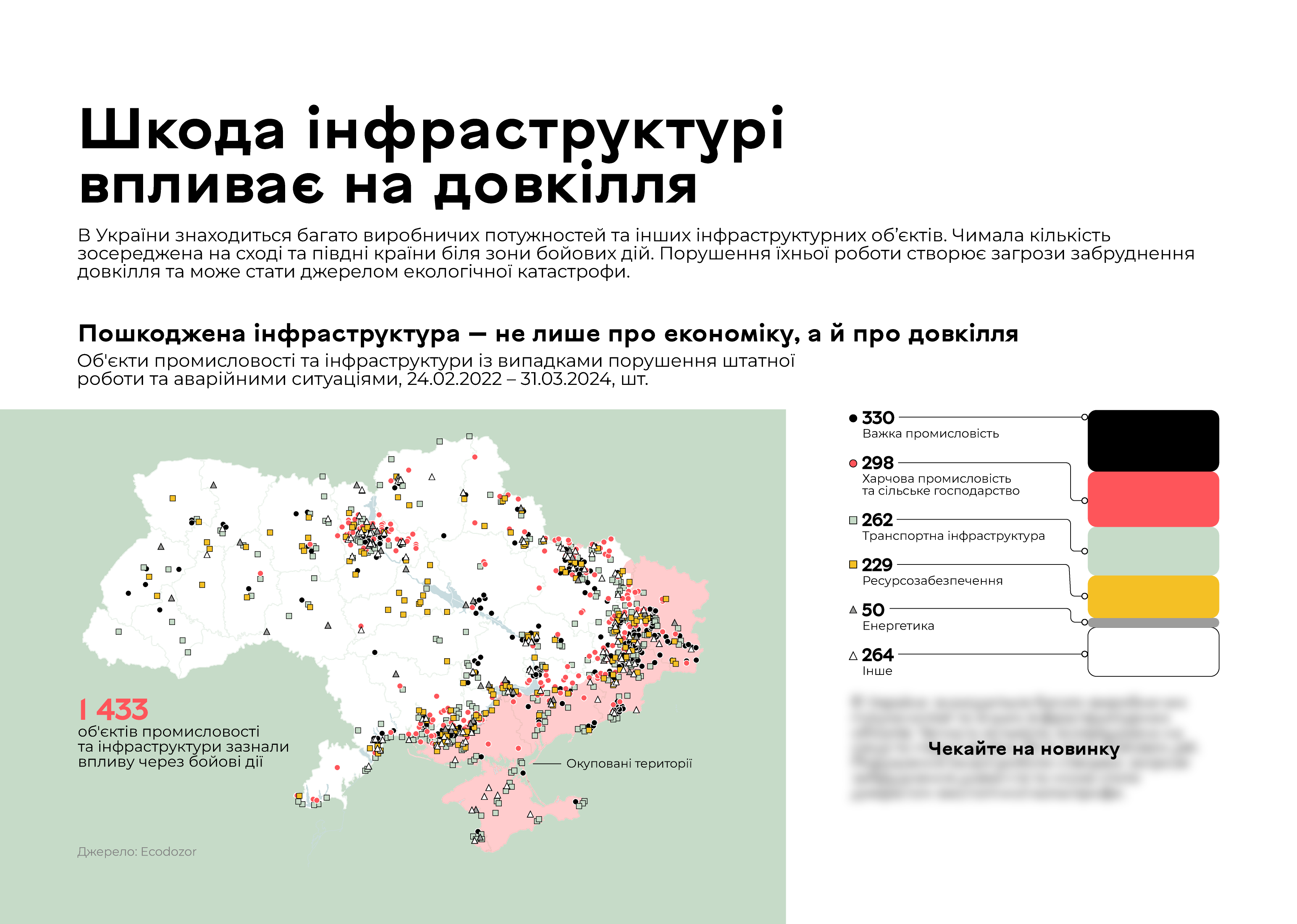 SHkoda_infrastrukturi_vpliva_na_dovkillya_2