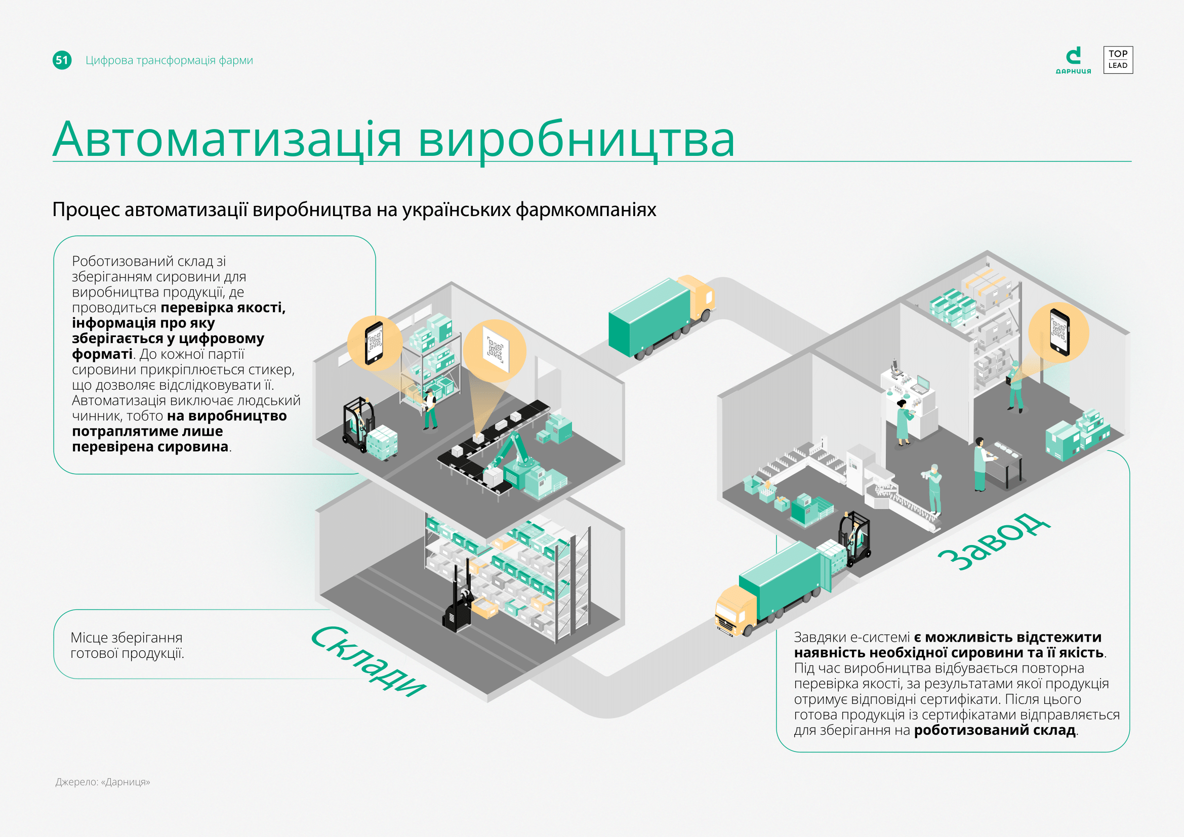 the-infographics-report-pharmaceutical-industry-of-ukraine-2023-51