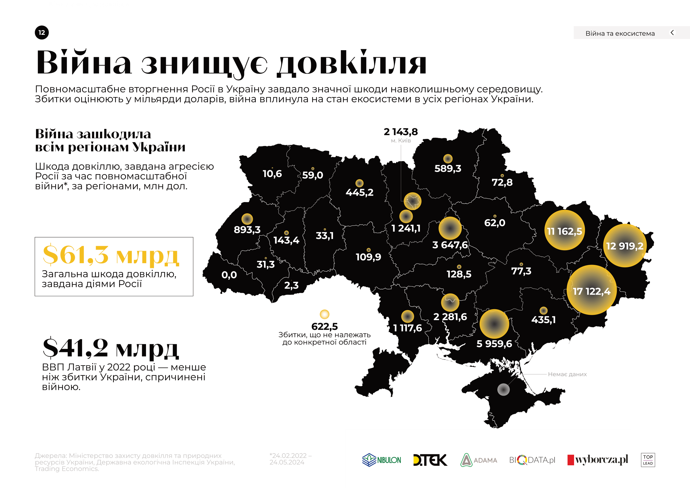 UKR_ROSIYSKO-UKRAJINSKA_VIYNA_VPLIV_NA_DOVKILLYA_1-12