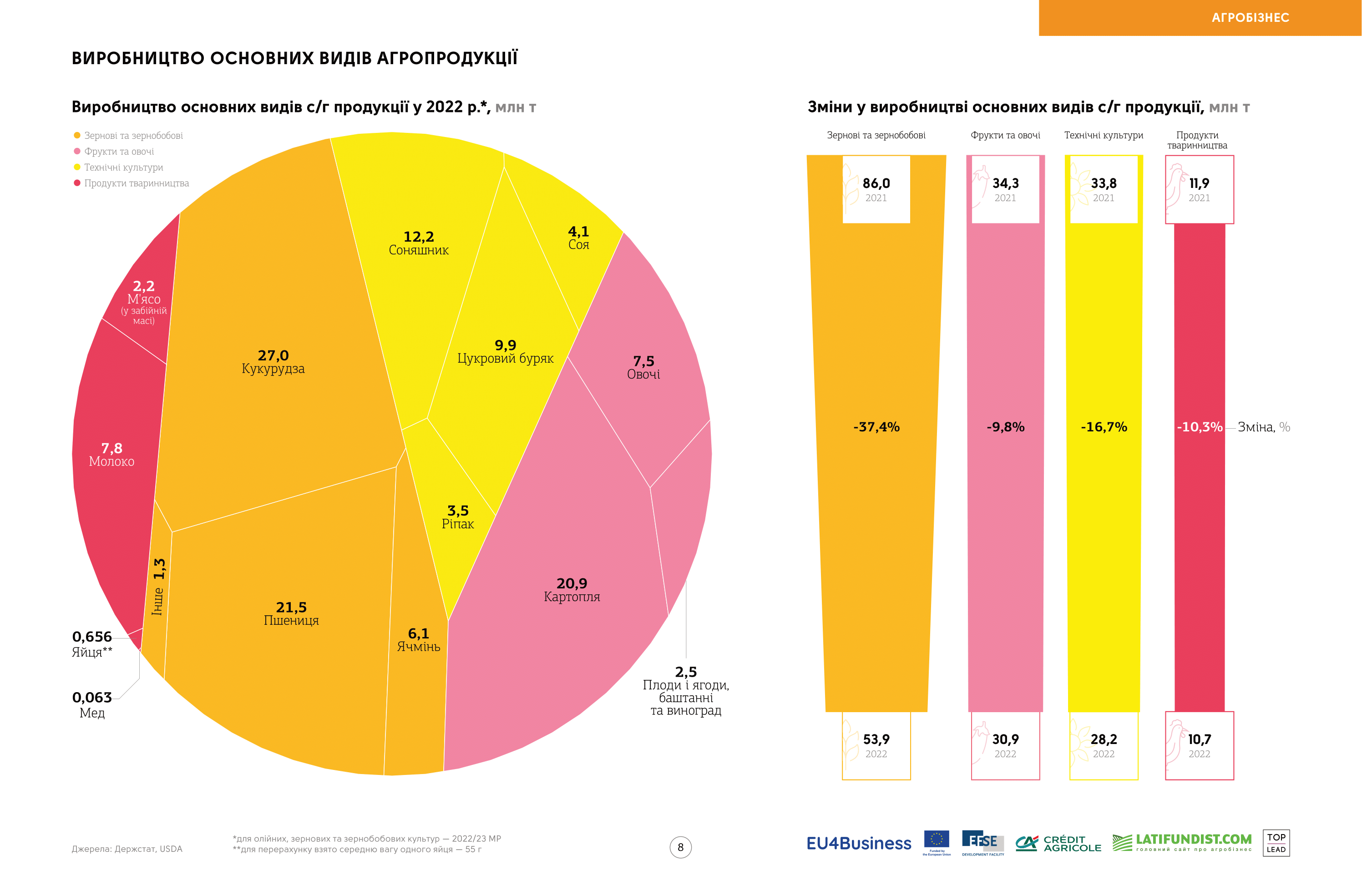 the-infographics-report-ukrainian-agribusiness-2023-08_1cf7258d