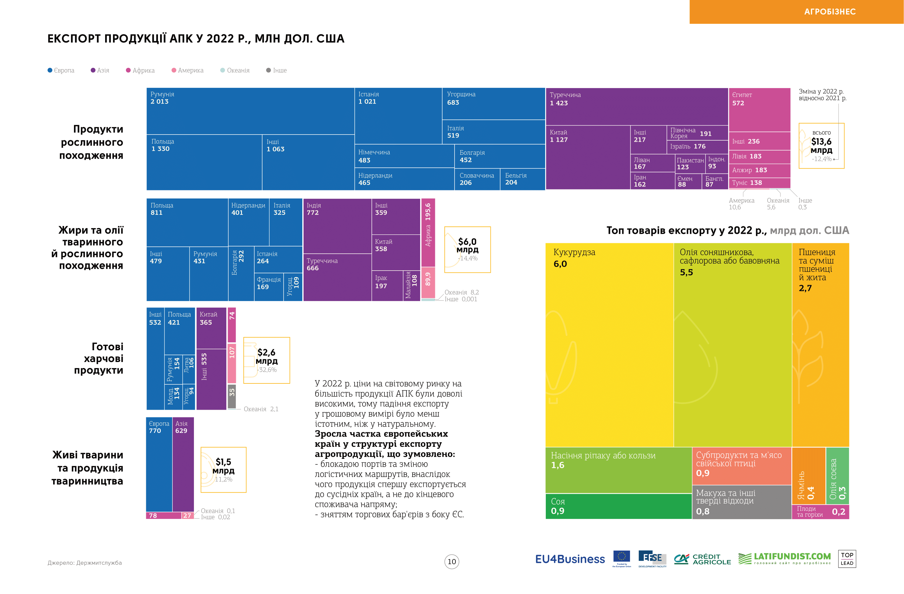 the-infographics-report-ukrainian-agribusiness-2023-10