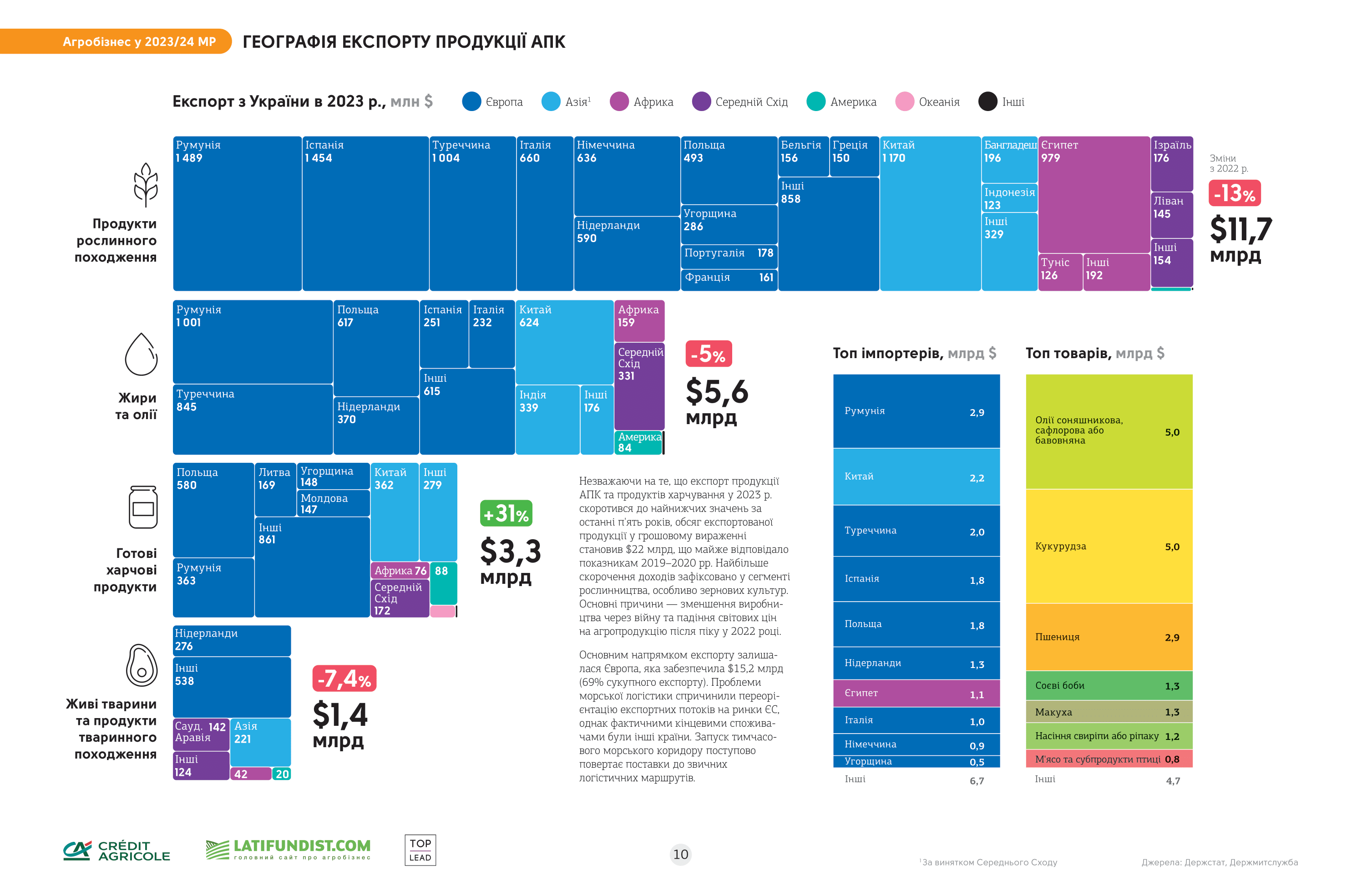 the-infographics-report-ukrainian-agribusiness-2024-10