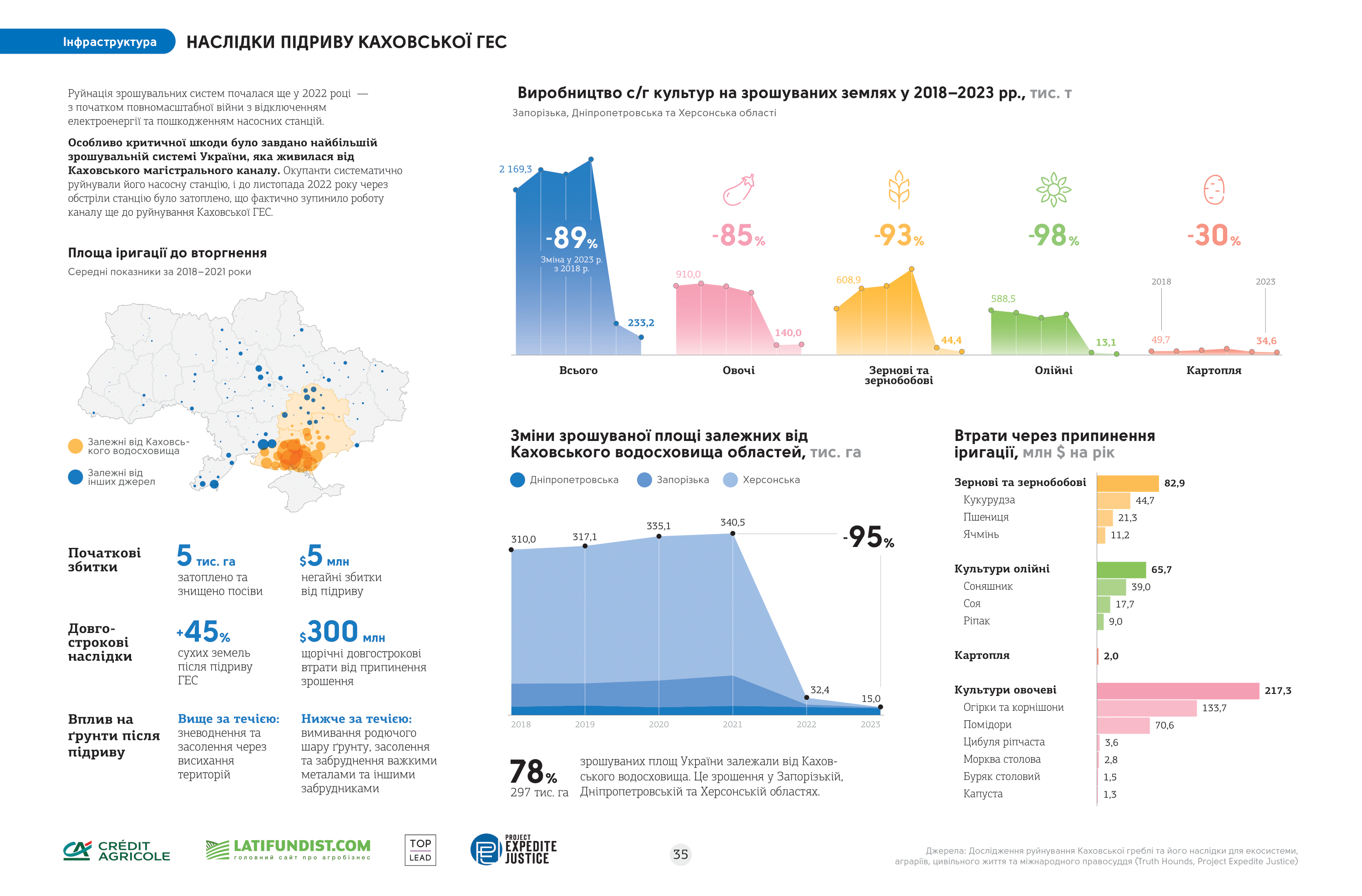 the-infographics-report-ukrainian-agribusiness-2024-35