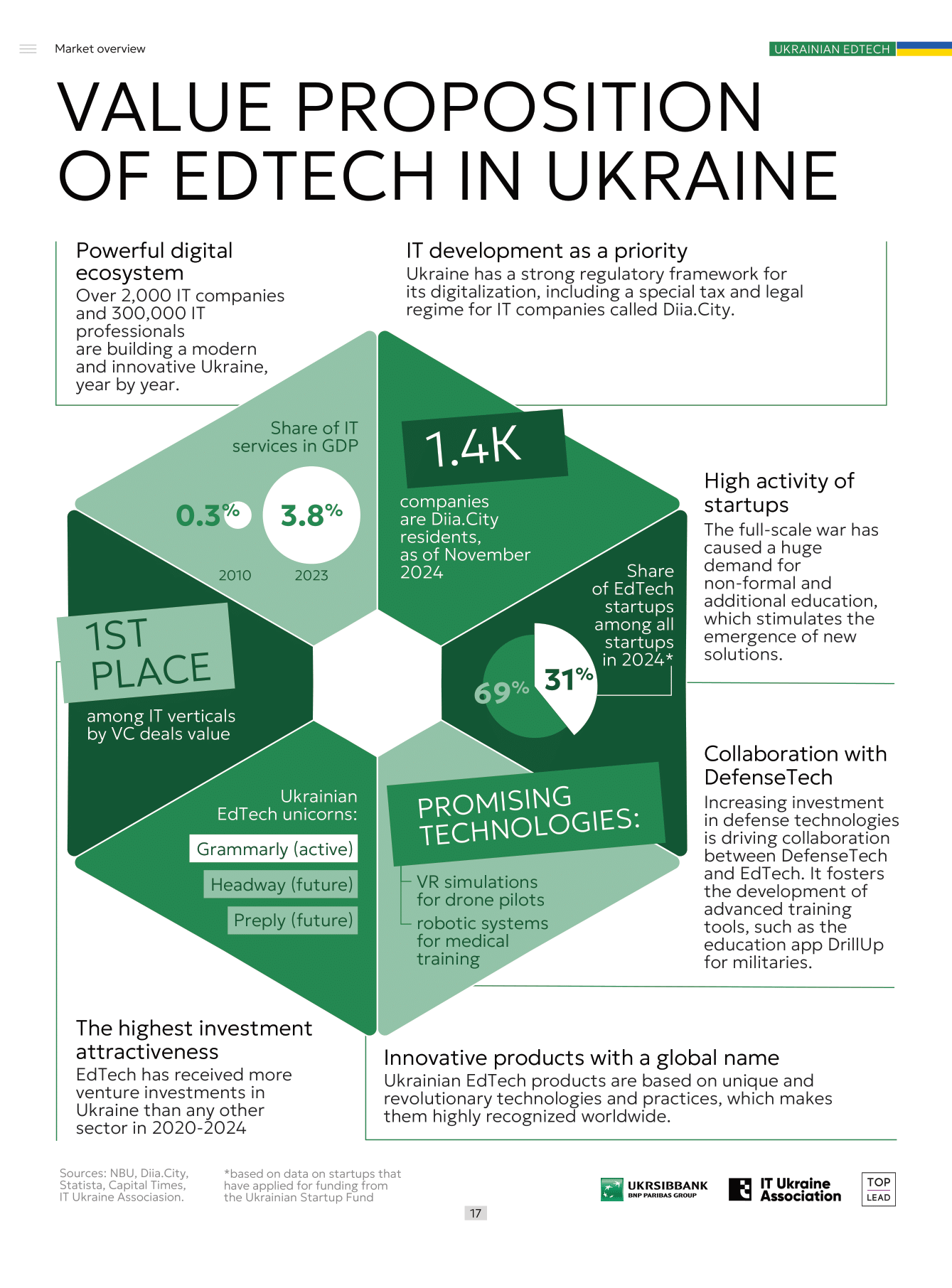 Ukrainian_EdTech_Industry_Navigator-17