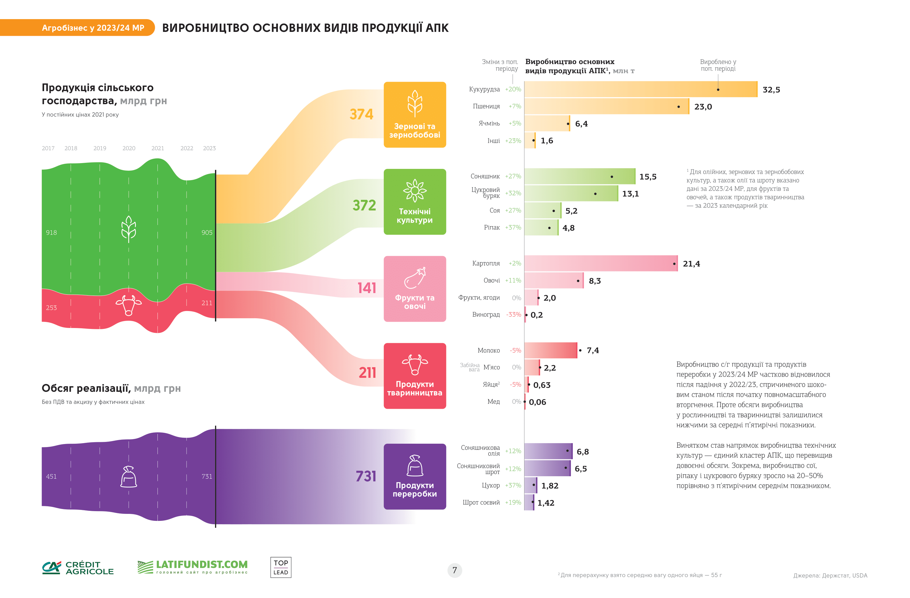 the-infographics-report-ukrainian-agribusiness-2024-07