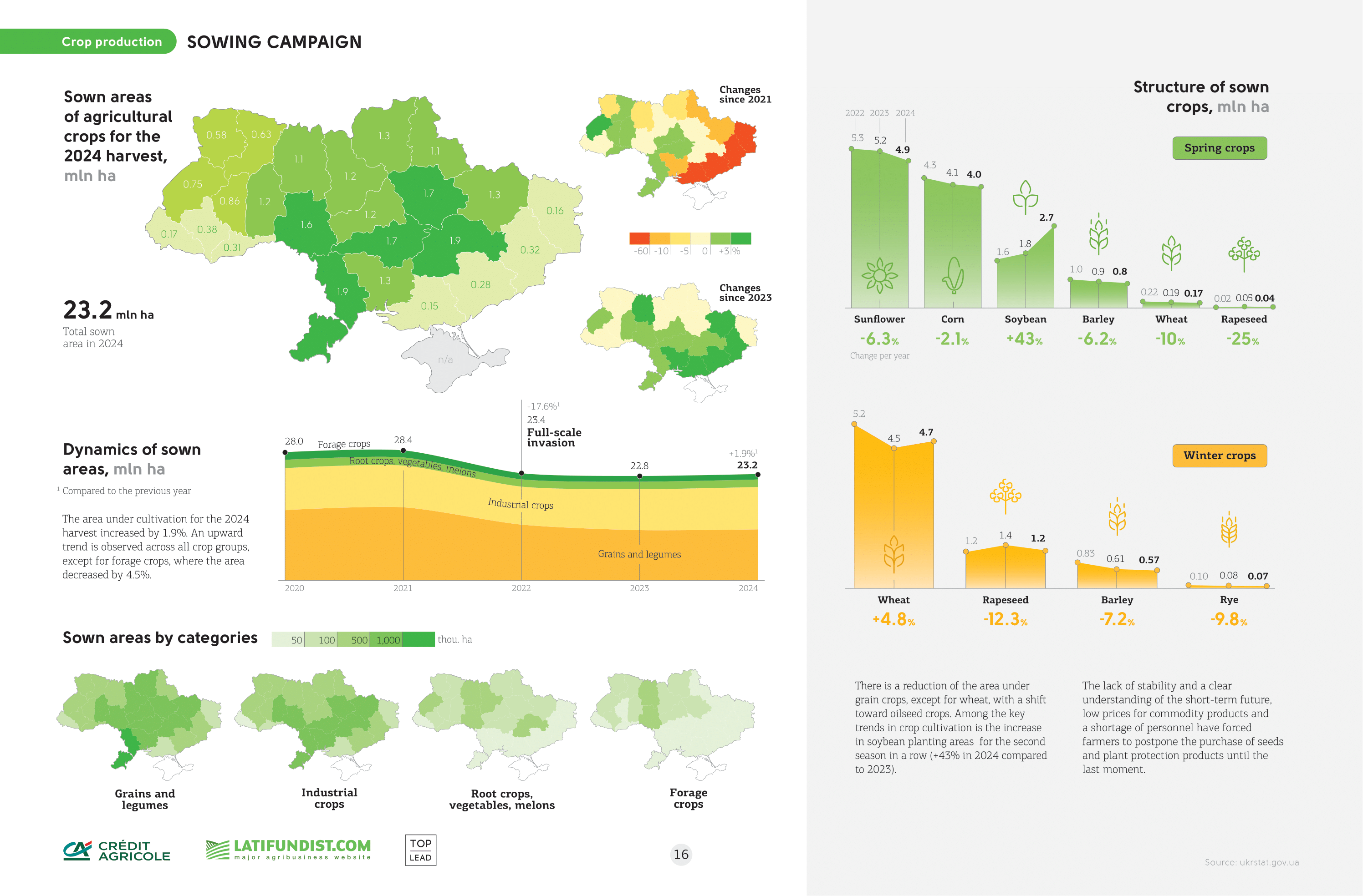the-infographics-report-ukrainian-agribusiness-2024-eng-16