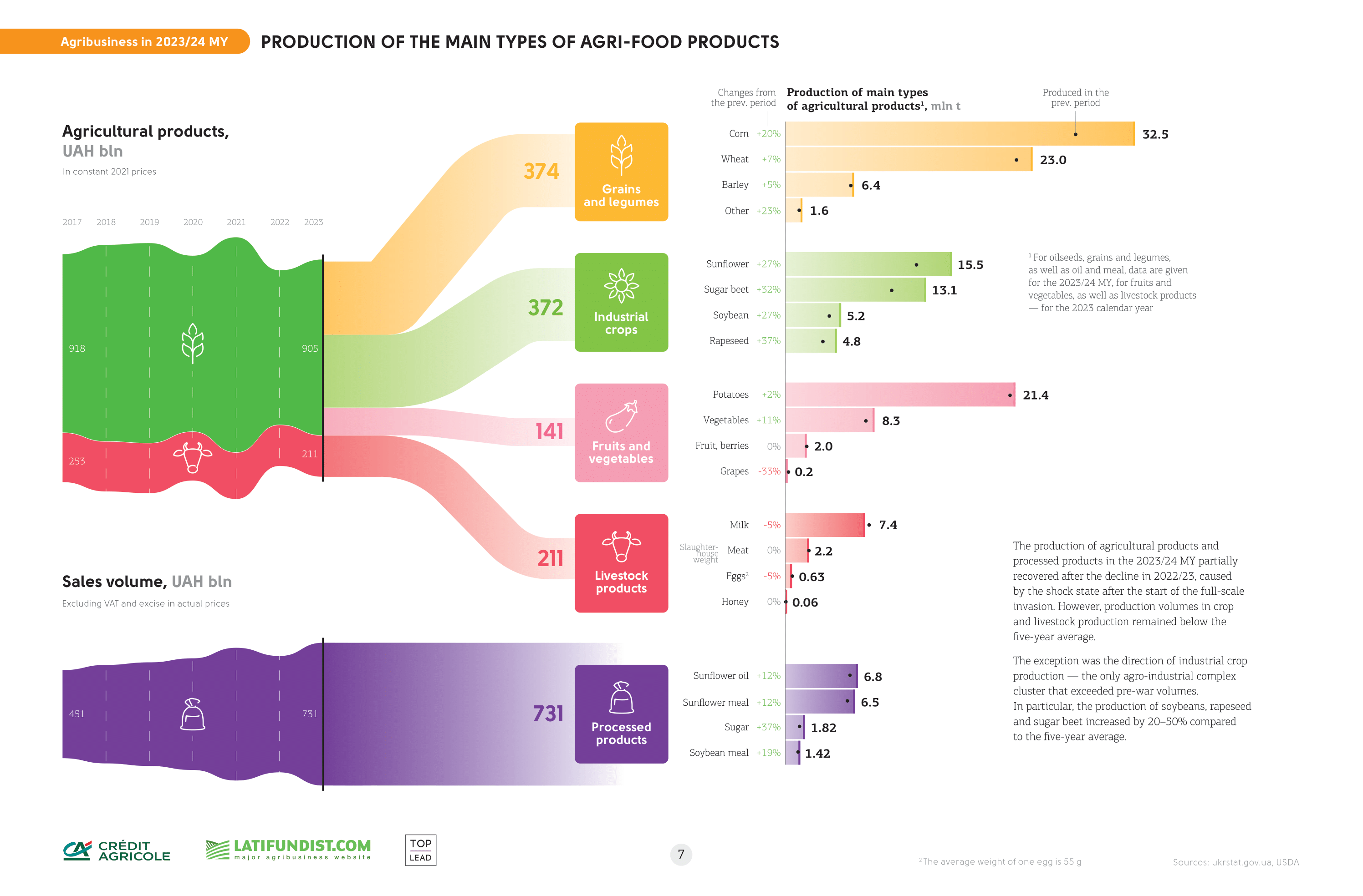 the-infographics-report-ukrainian-agribusiness-2024-eng-07