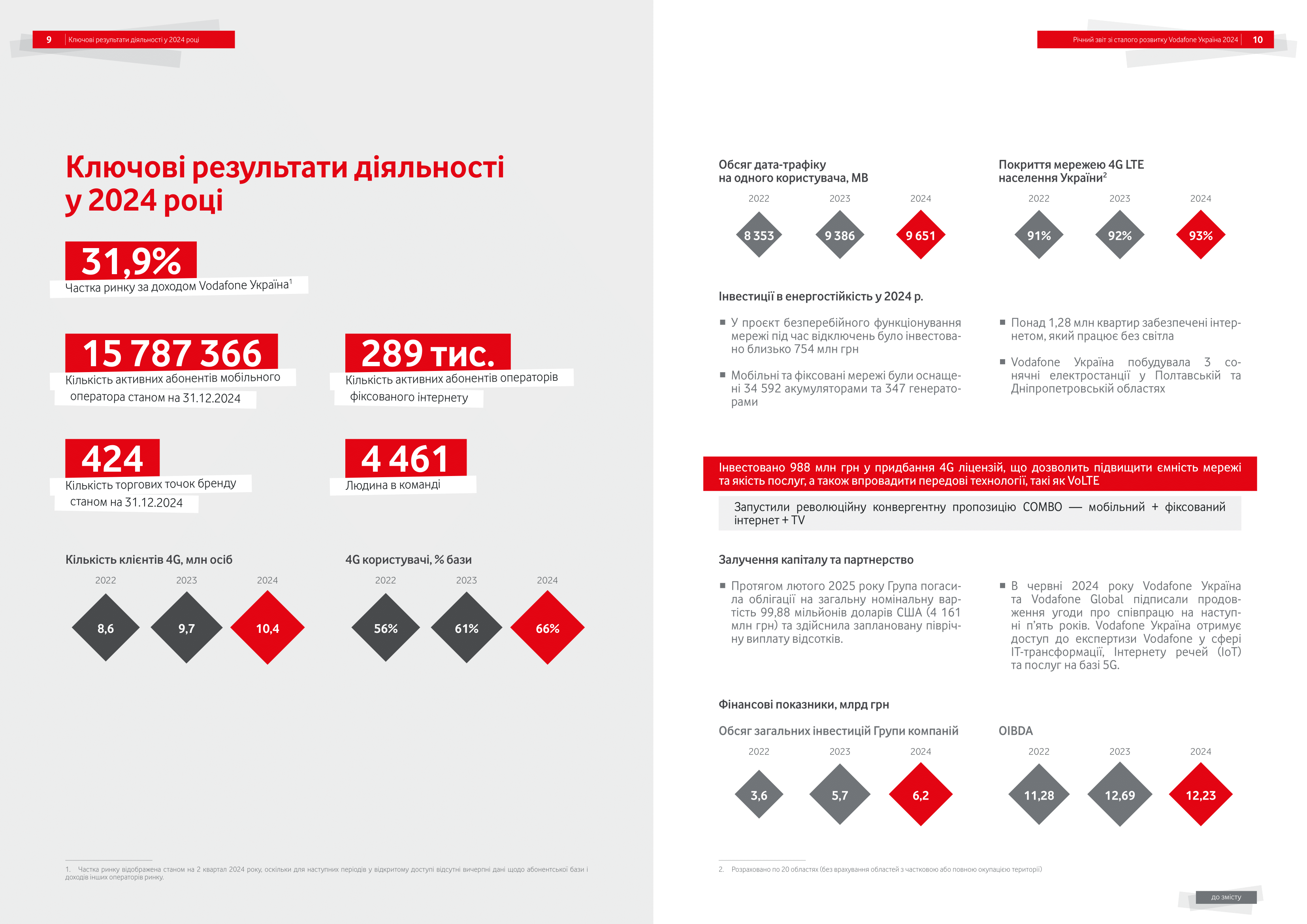 UA_Vodafone_2025-05