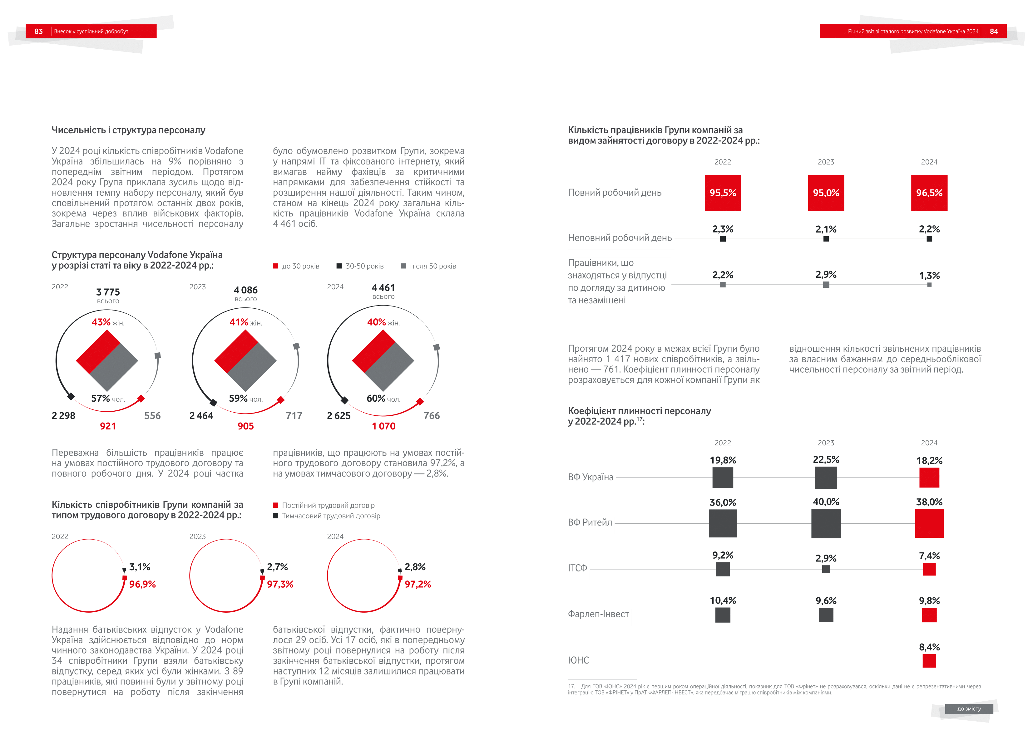 UA_Vodafone_2025-42