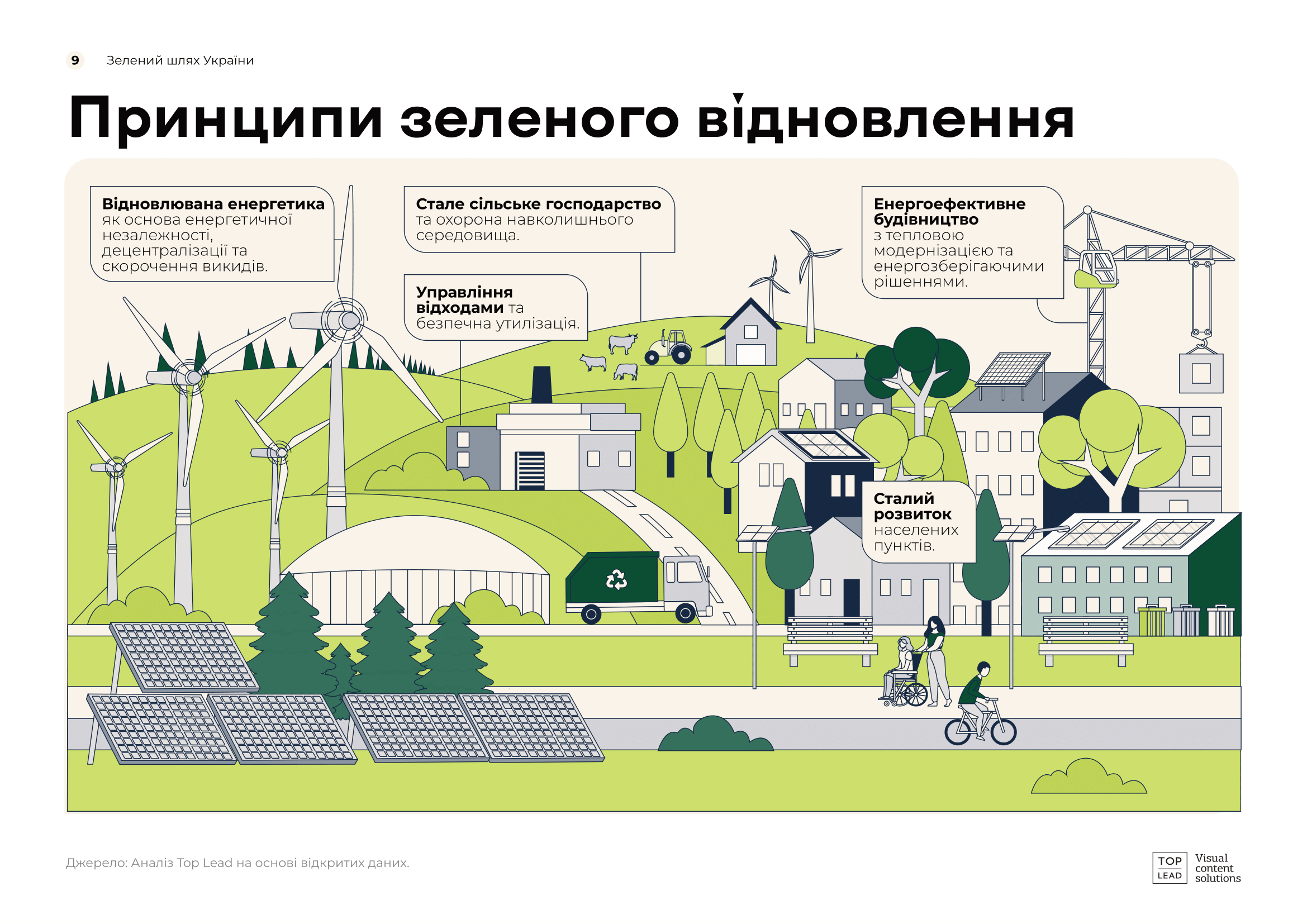 Green_Recovery_2025_UKR-09