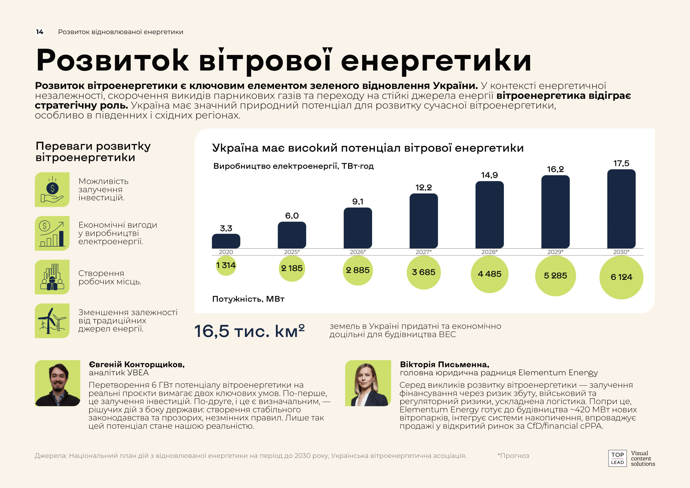 Green_Recovery_2025_UKR-14