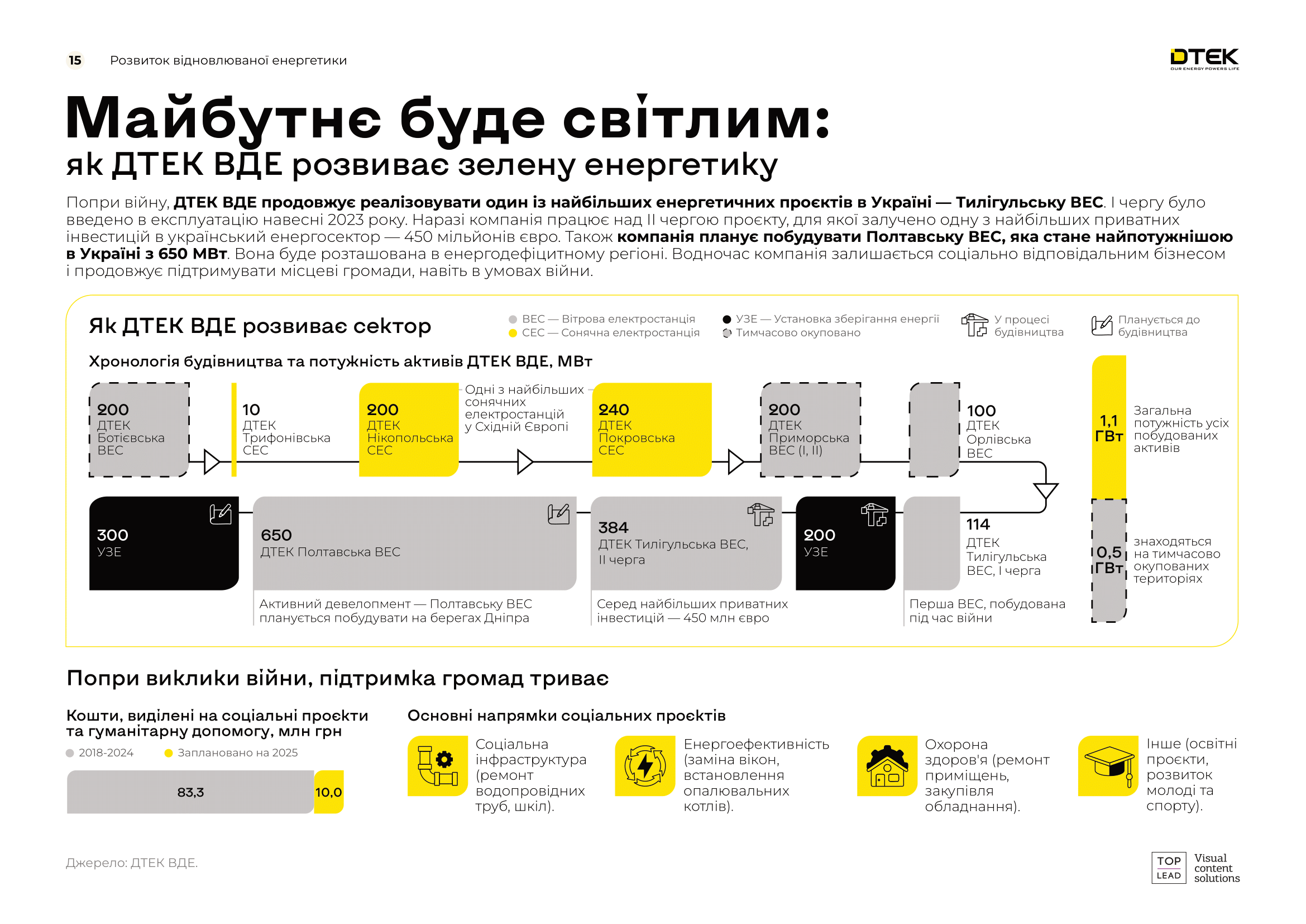 Green_Recovery_2025_UKR-15