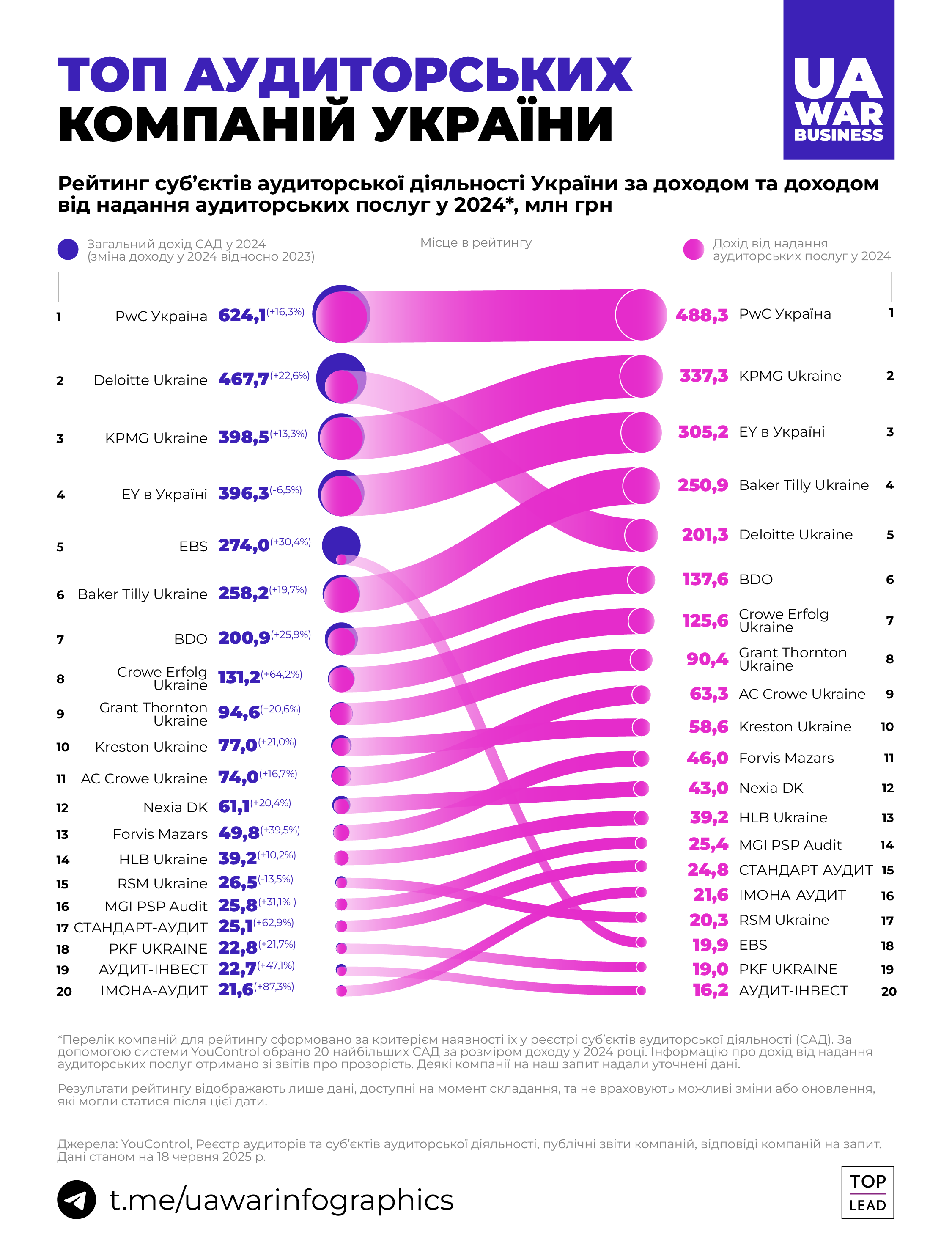 0707_25_Top_Auditoriv_1080x1428