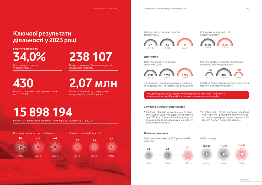 Vodafone_2