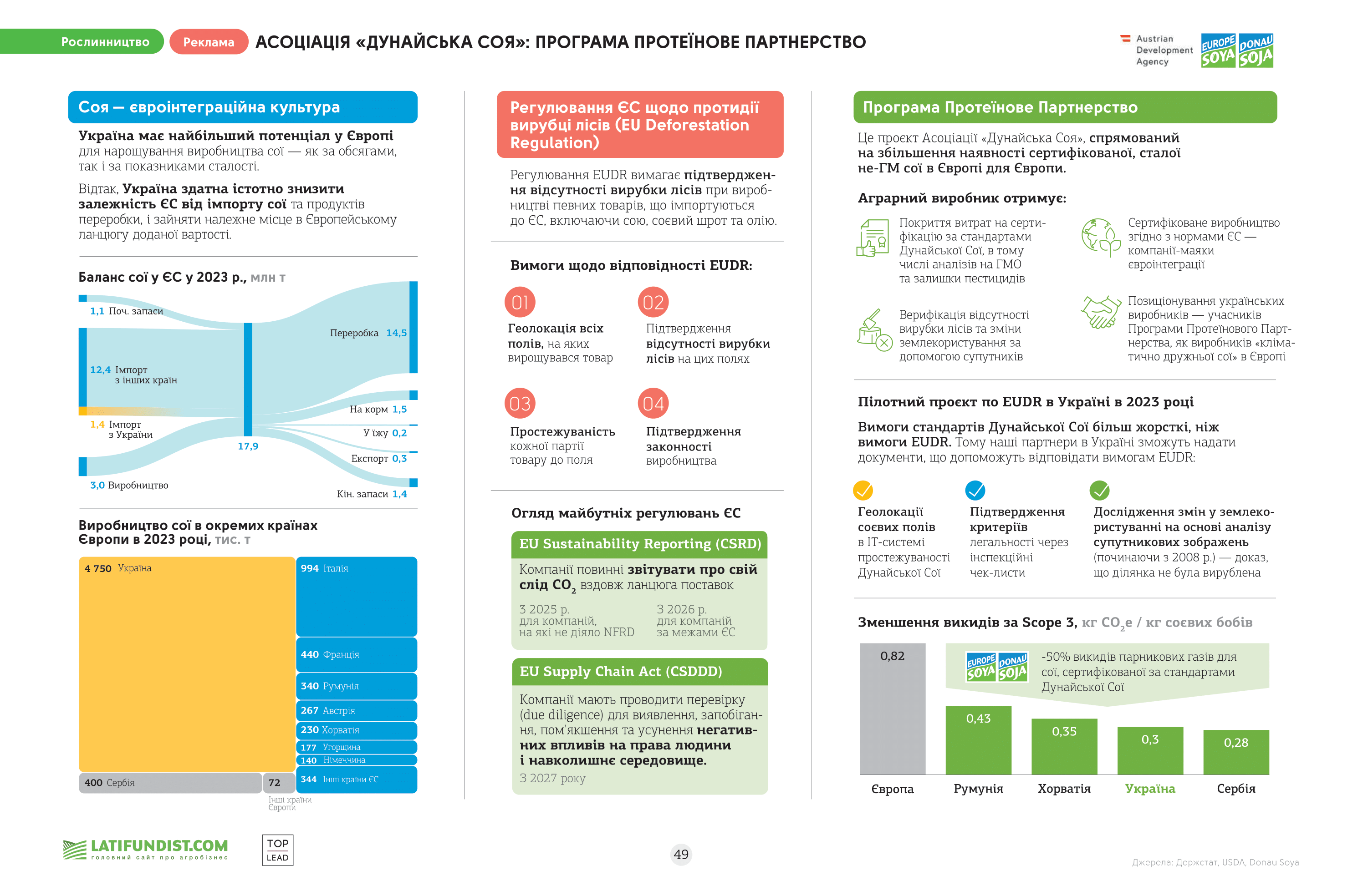 the-infographics-report-ukrainian-agribusiness-2024-49