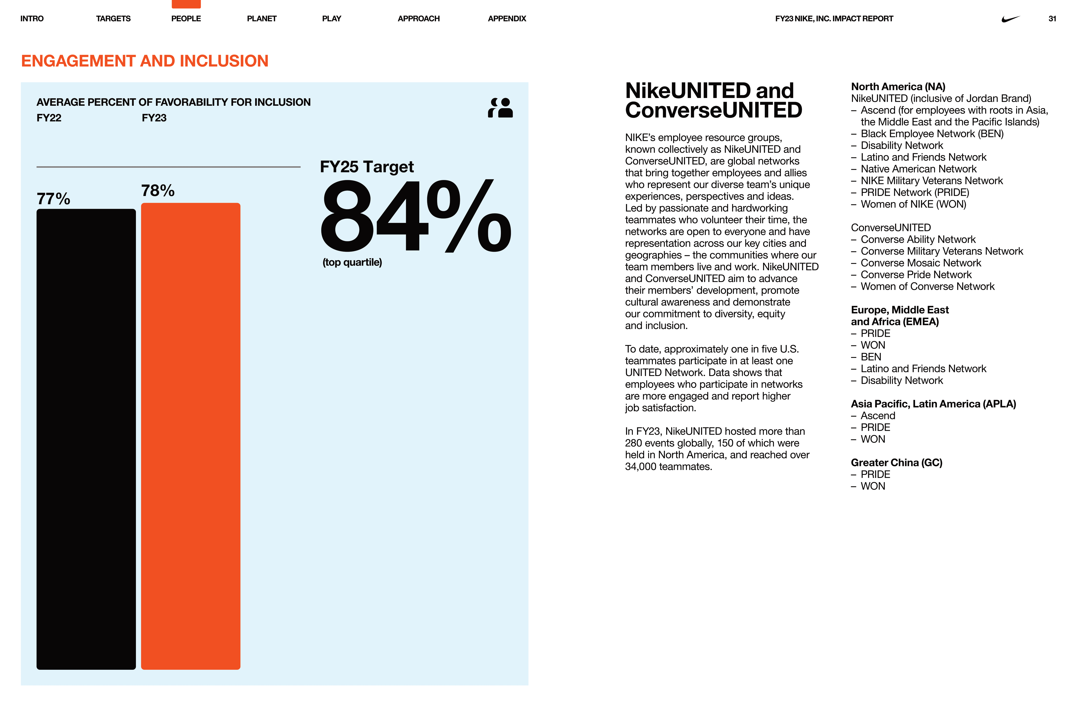 FY23_Nike_Impact_Report-031