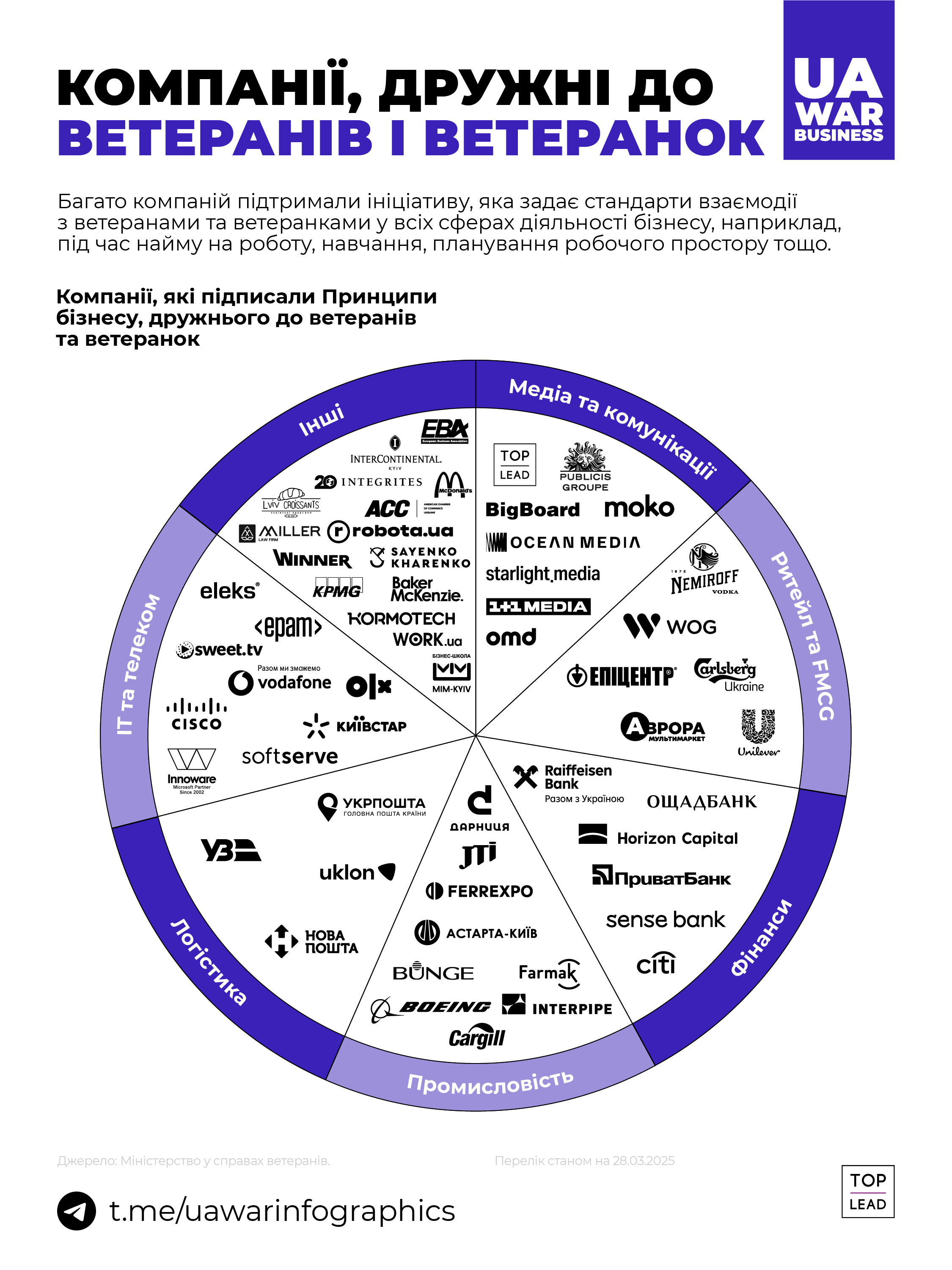 24_04_UAWI_Printsipi_biznesu_druzhnogo_do_veteraniv_UA
