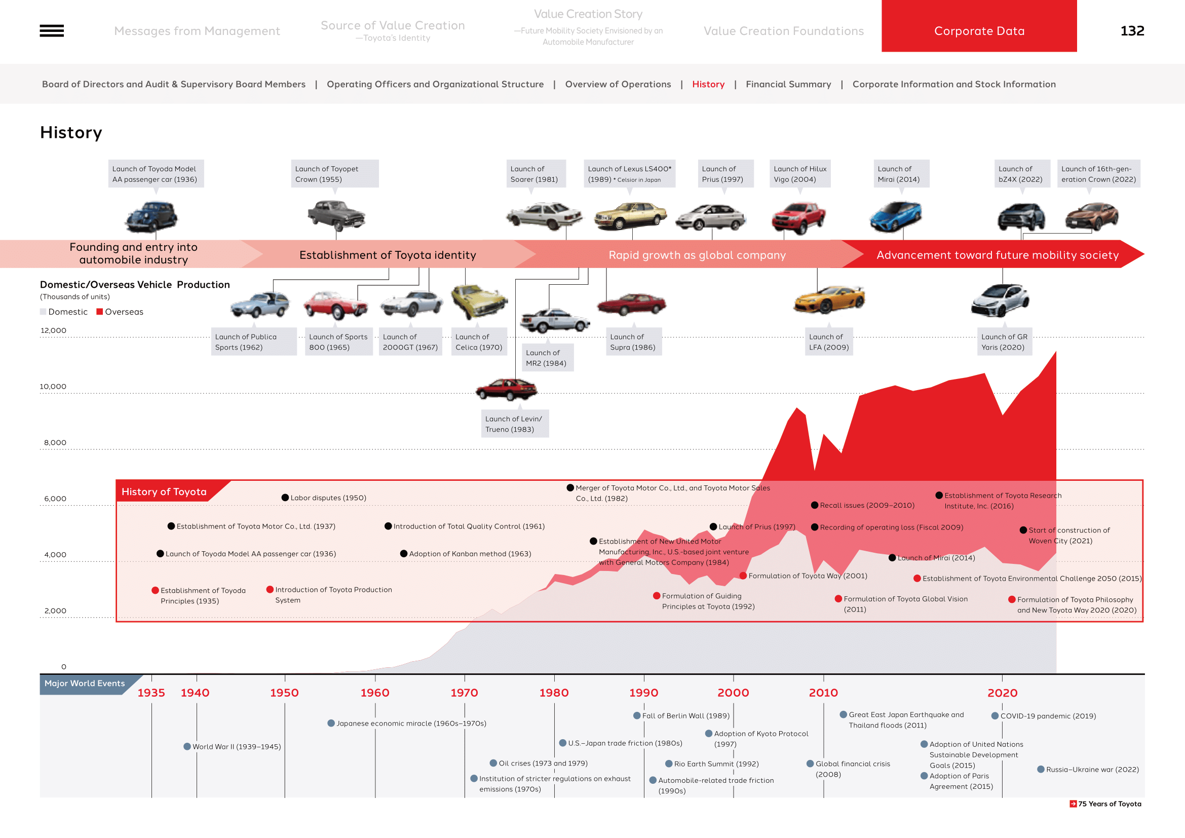 2024_001_integrated_en-133