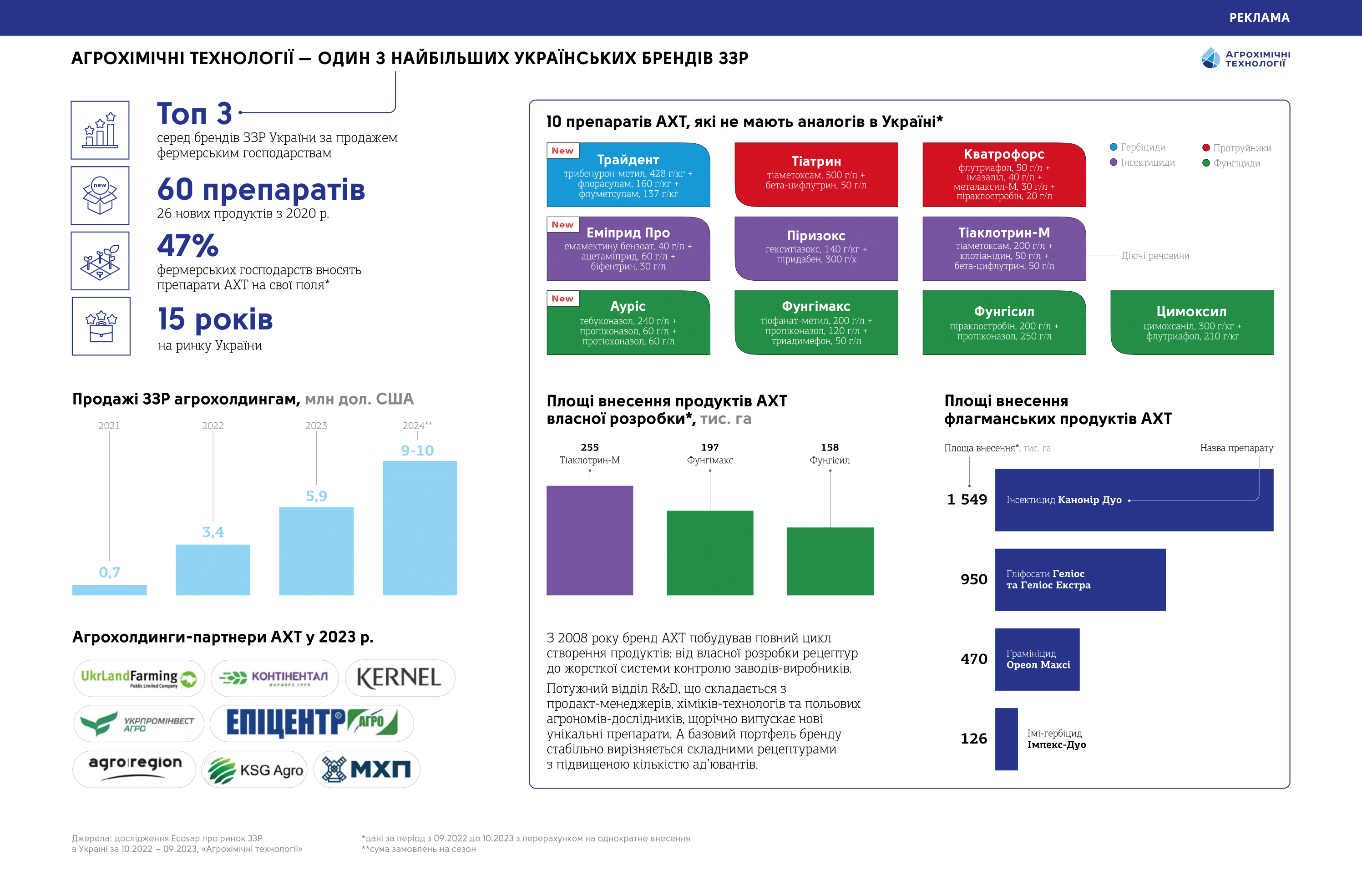 the-infographics-report-ukrainian-agribusiness-2024_1-49