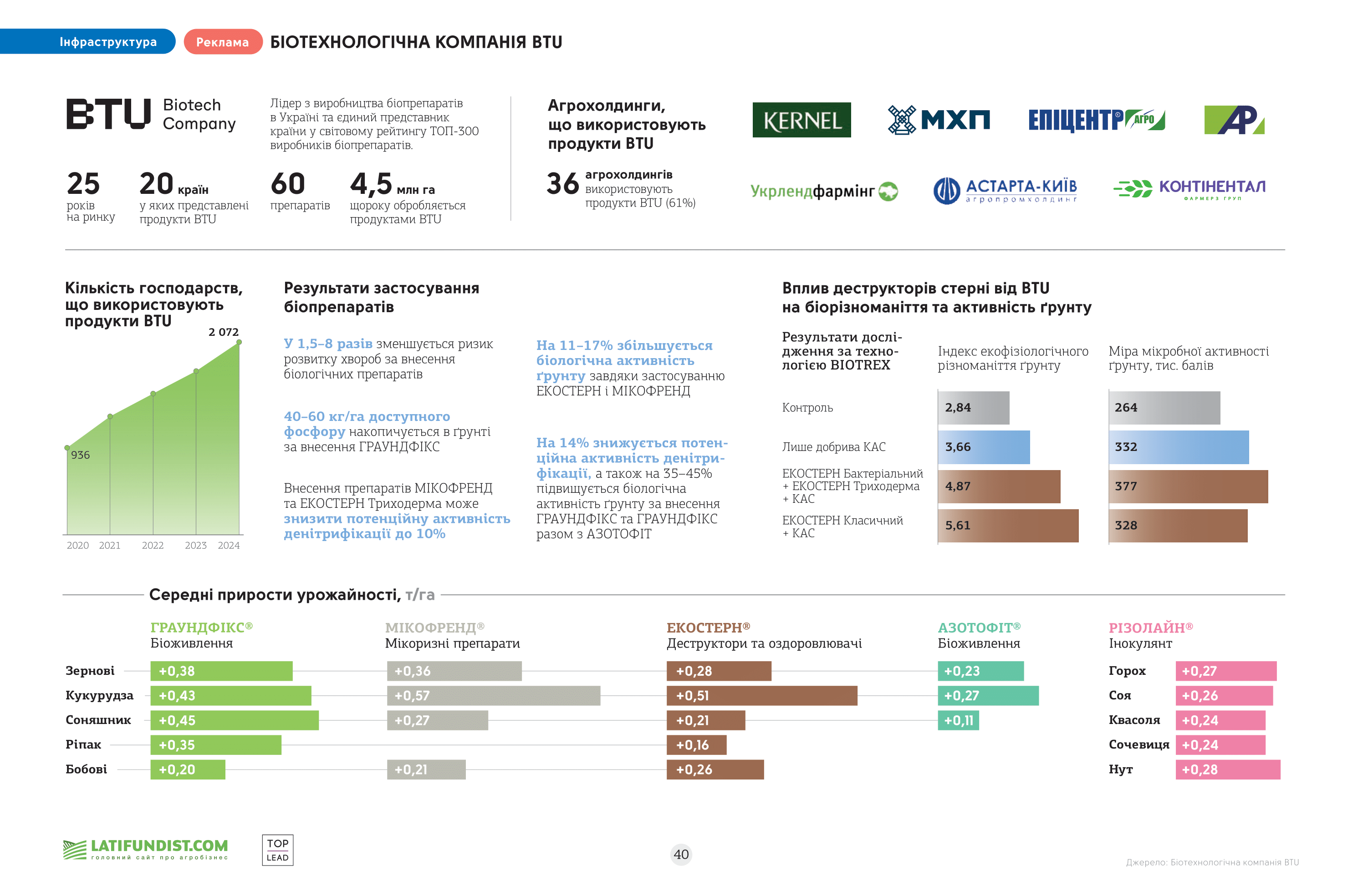 the-infographics-report-ukrainian-agribusiness-2023-36