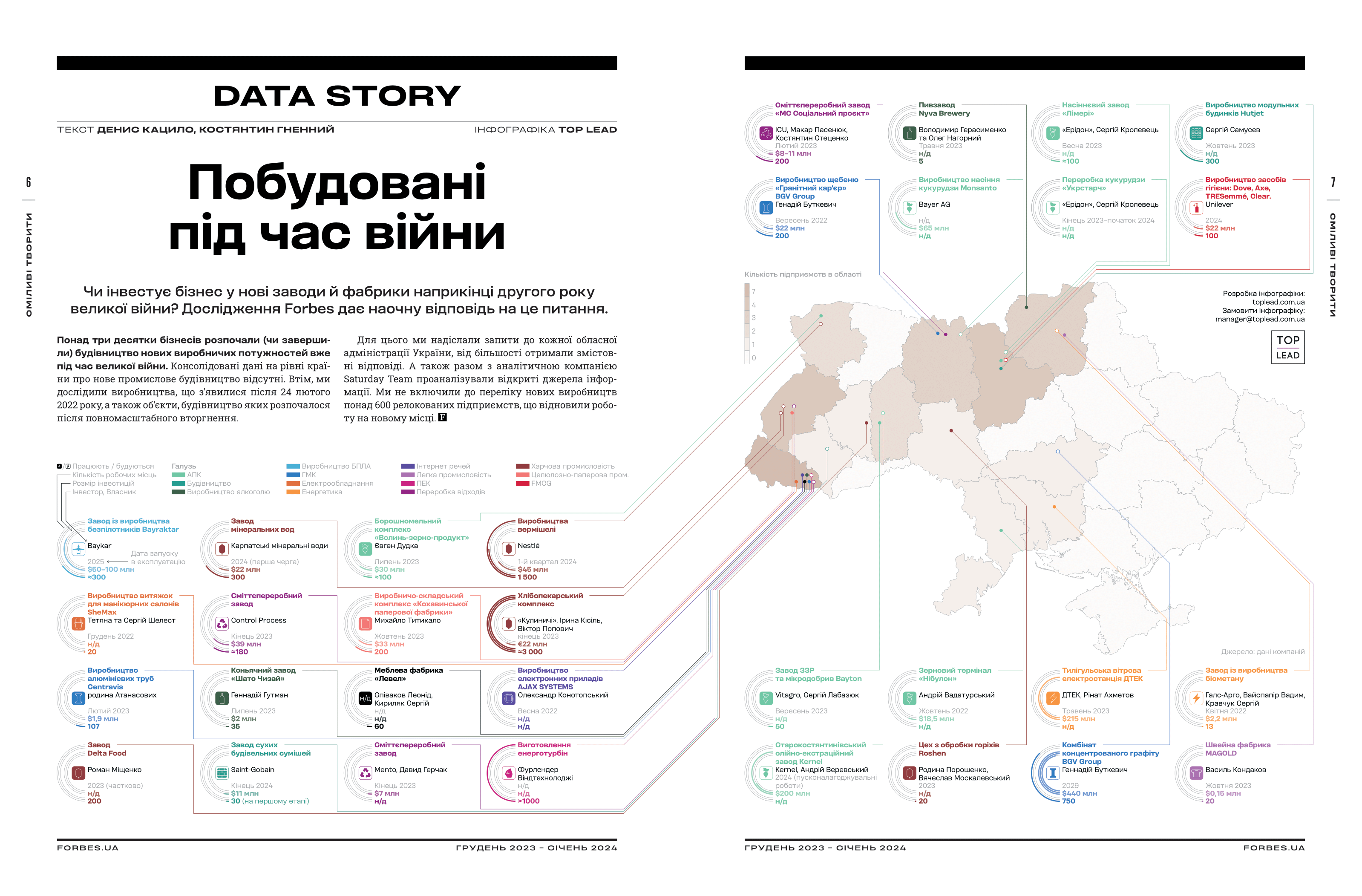 forbes-top-lead-2023-2025-12