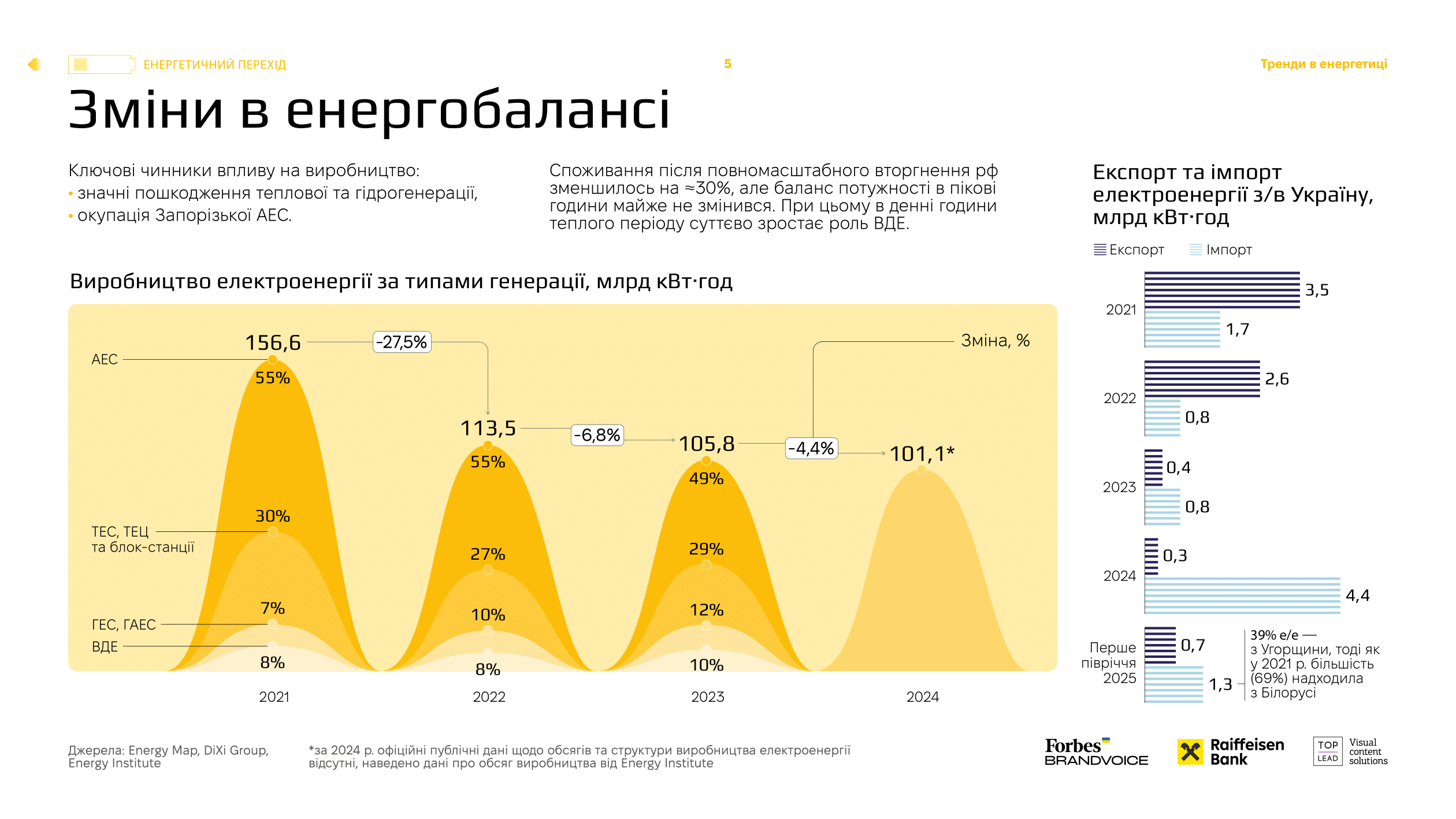 UKR_Ukraine_Energy_Shift_2025-05