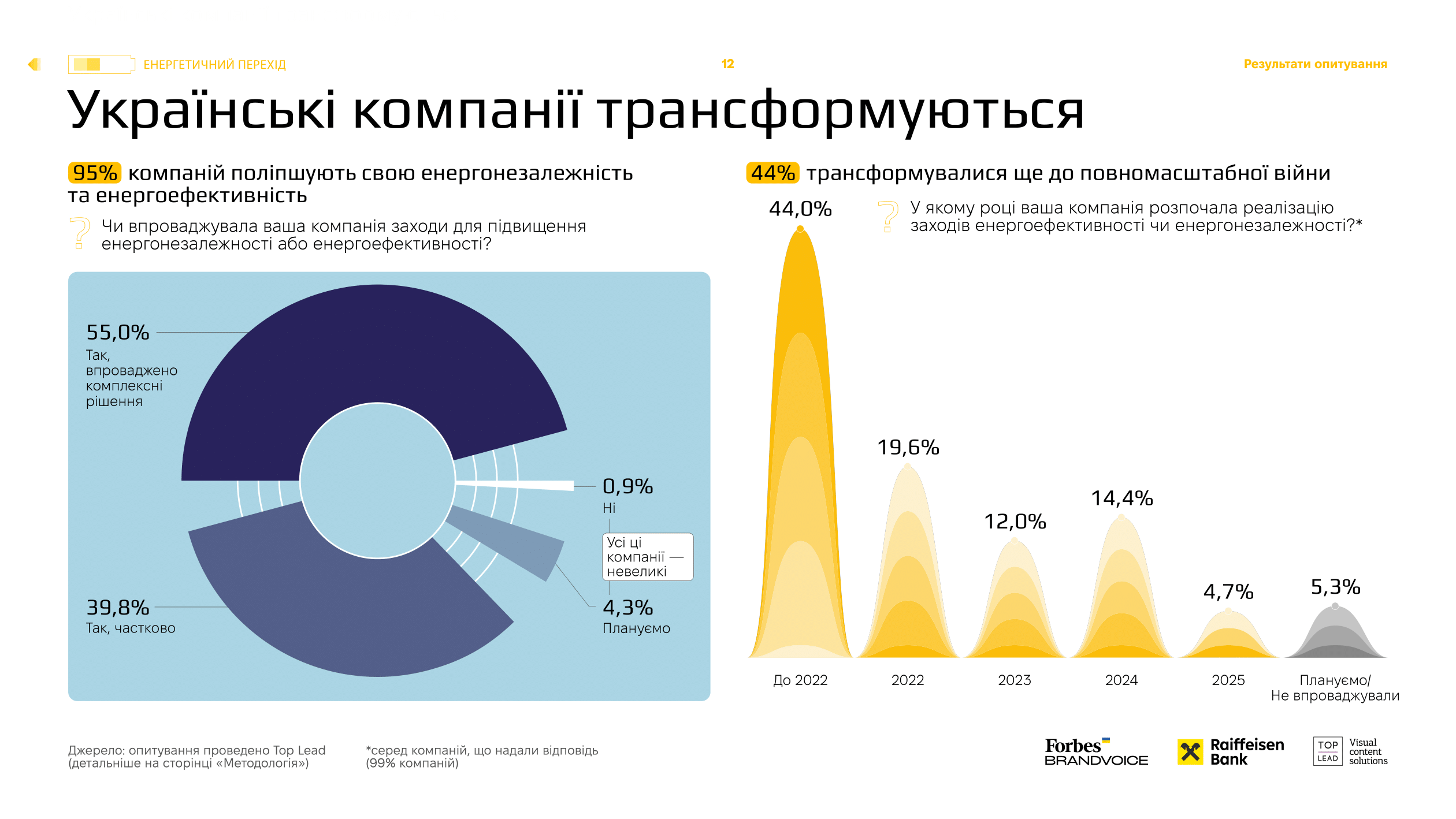 UKR_Ukraine_Energy_Shift_2025-12
