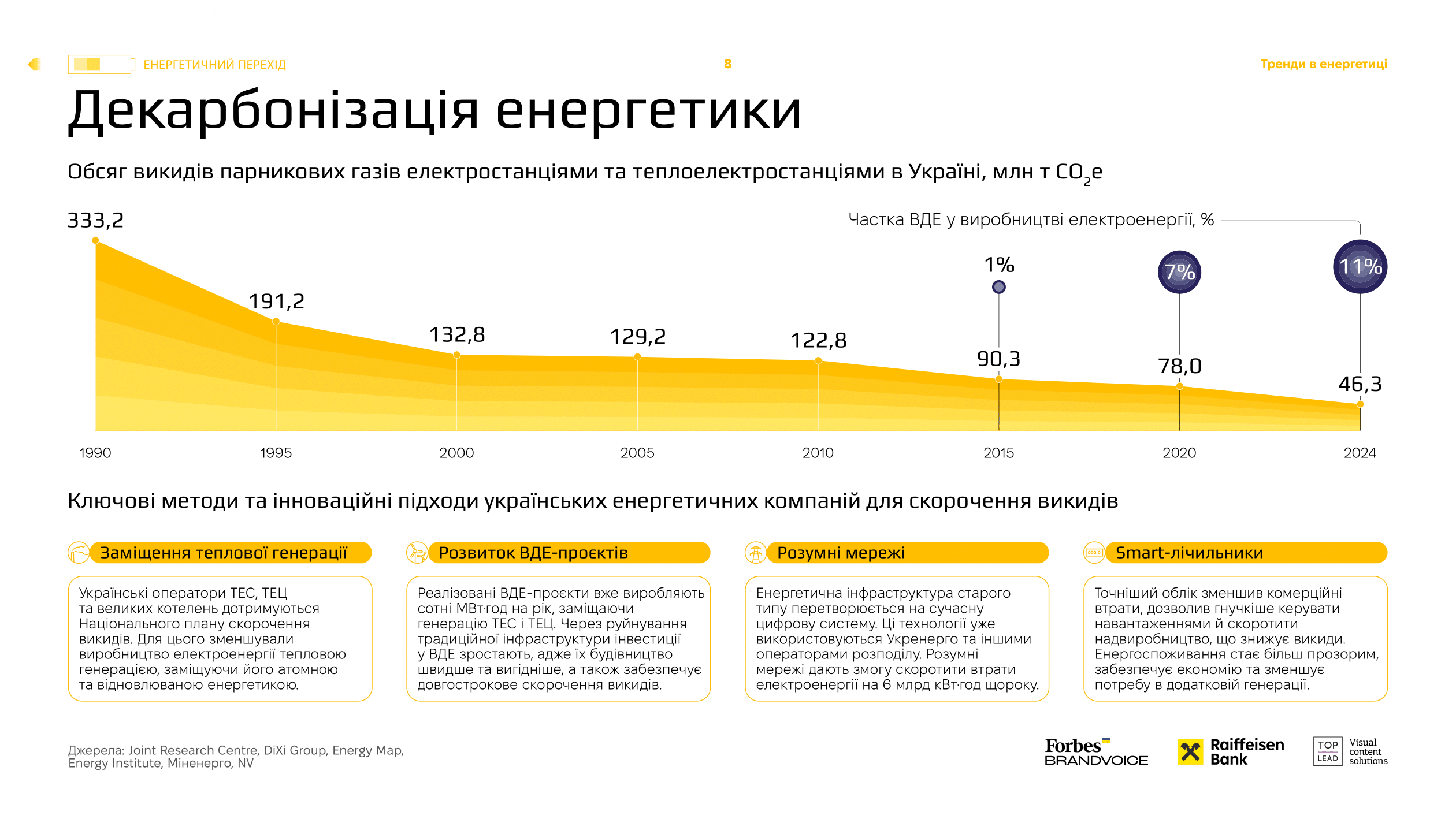 UKR_Ukraine_Energy_Shift_2025-08