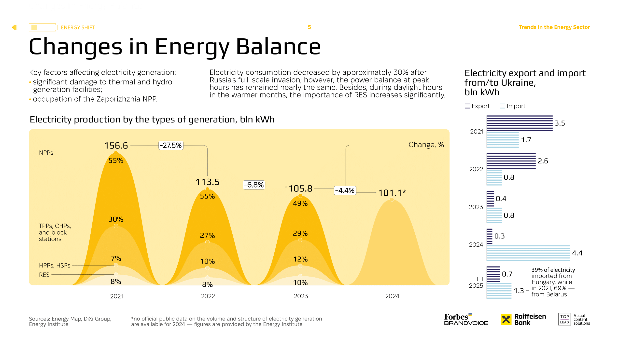 ENG_Ukraine_Energy_Shift_2025-05