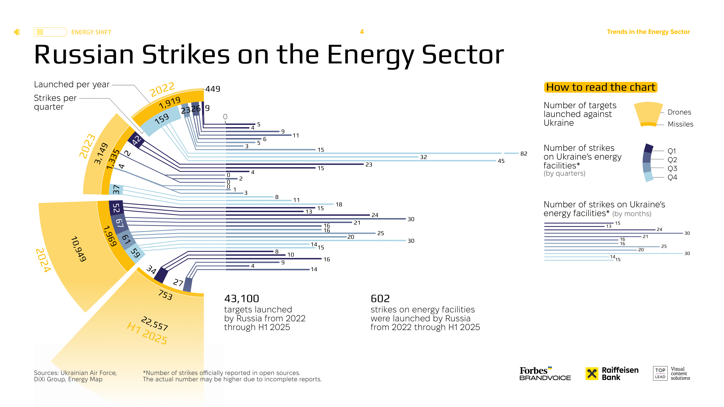 ENG_Ukraine_Energy_Shift_2025-04