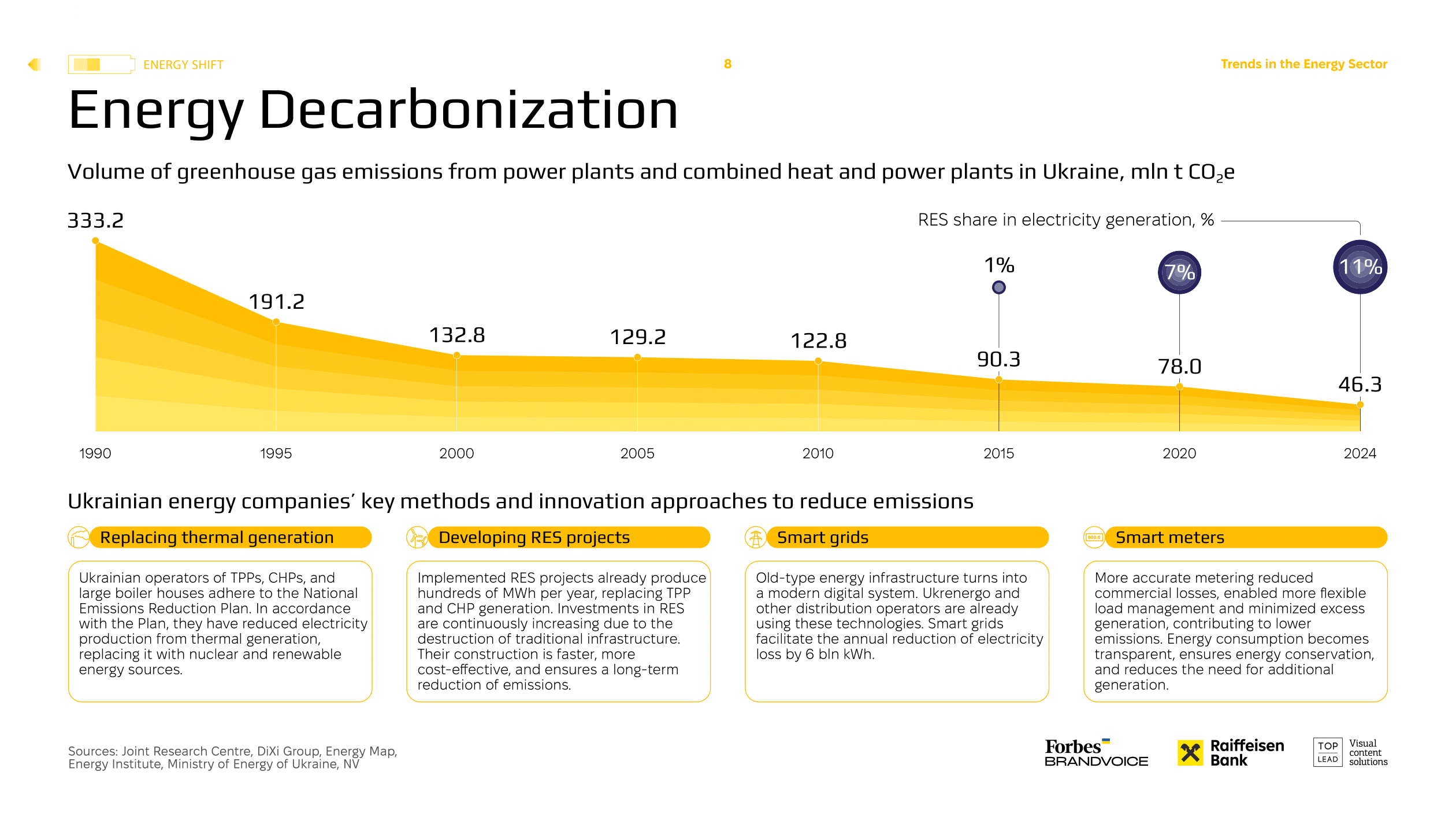 ENG_Ukraine_Energy_Shift_2025-08