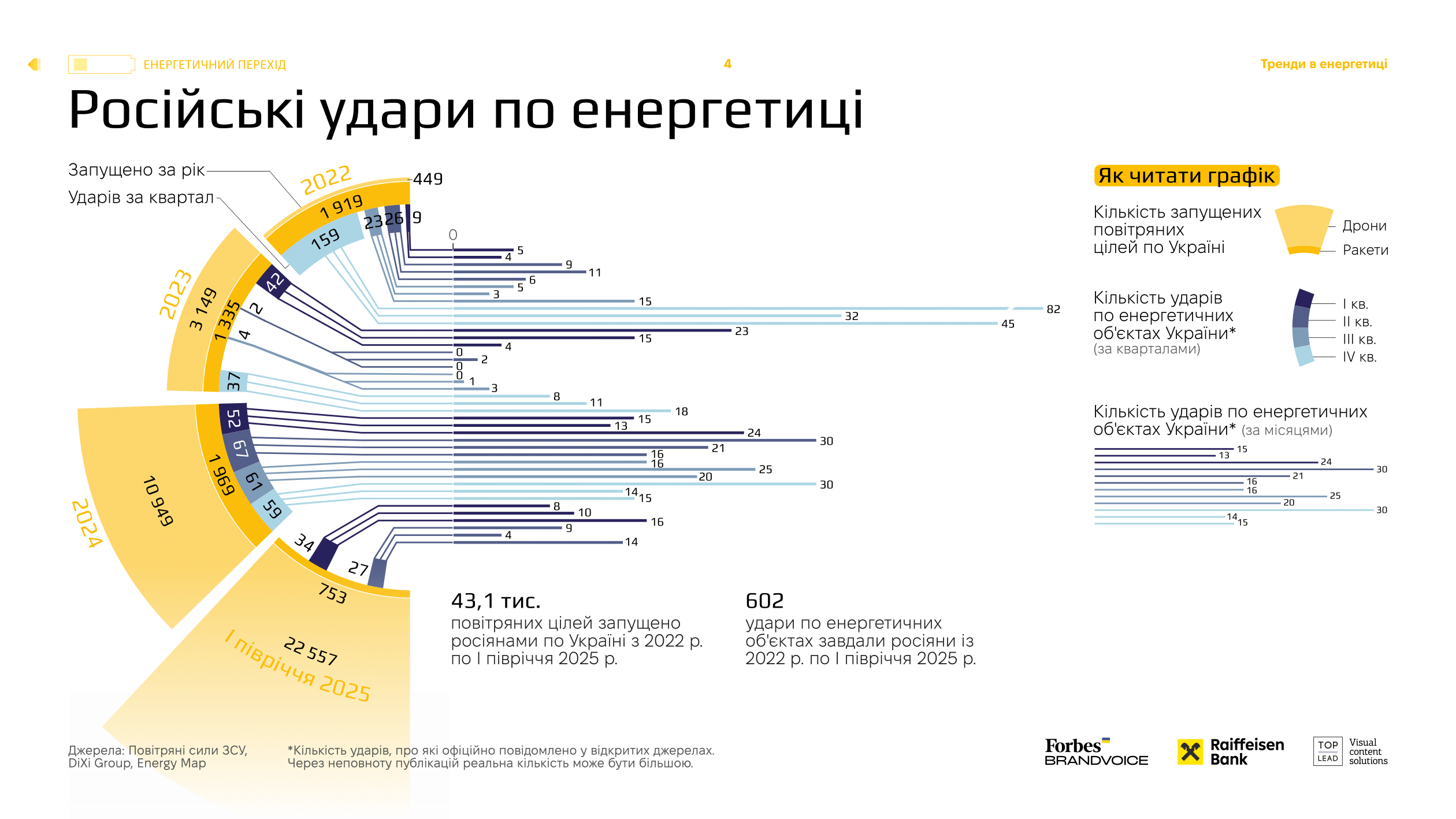 UKR_Ukraine_Energy_Shift_2025-04