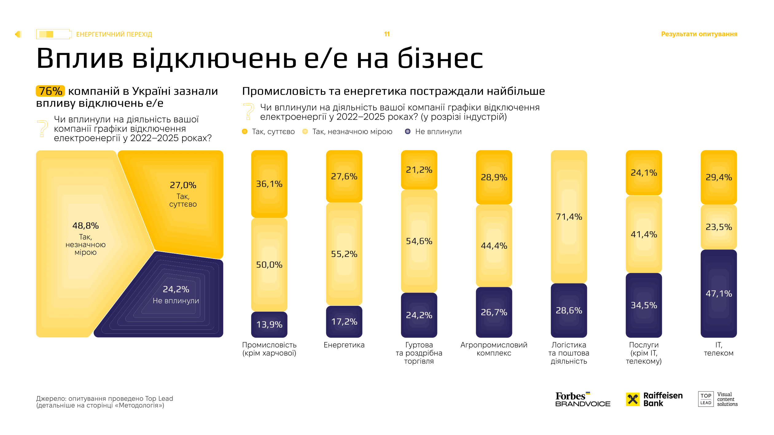 UKR_Ukraine_Energy_Shift_2025-11