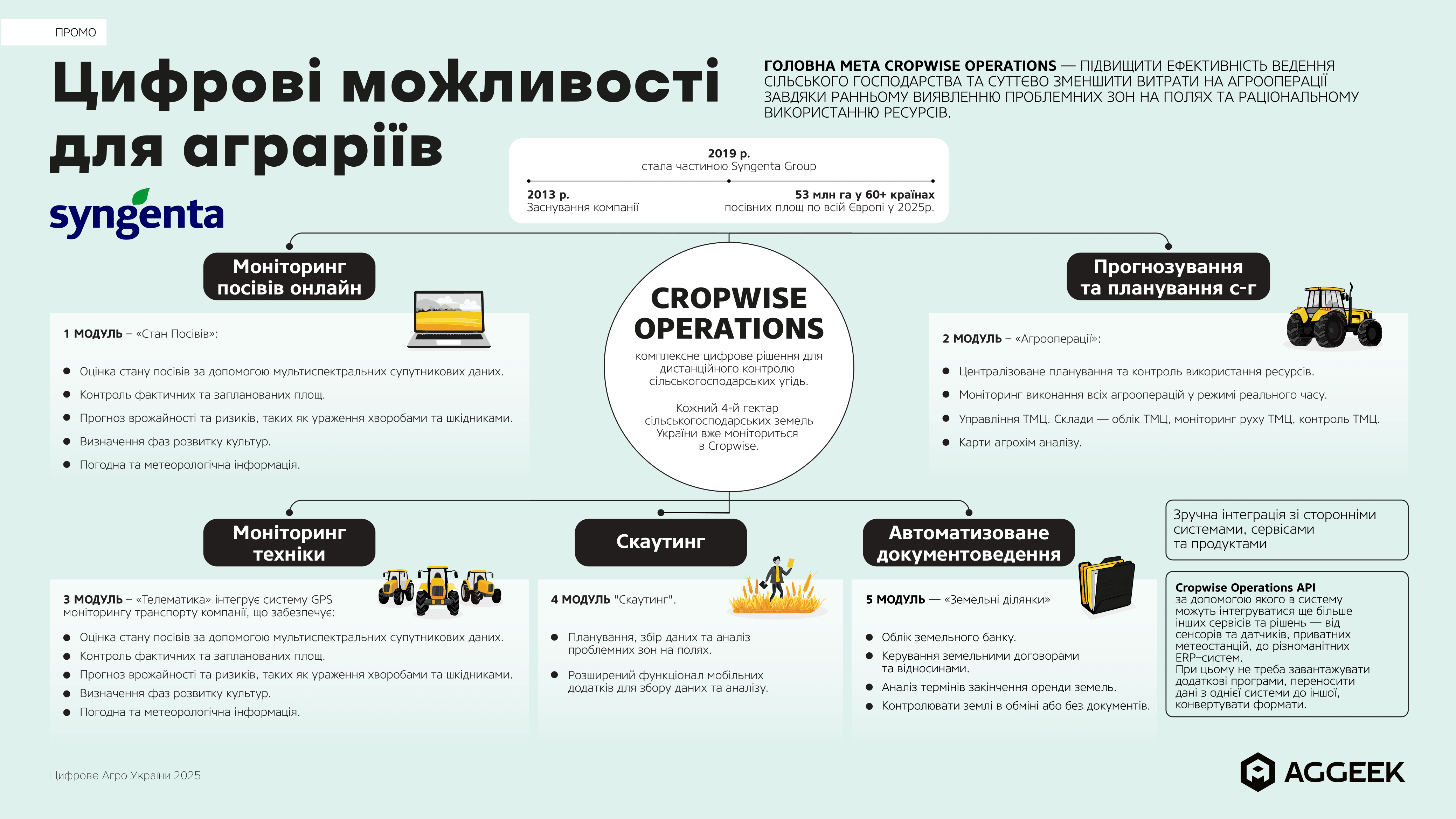 DigitalAgroResearch_2025-21