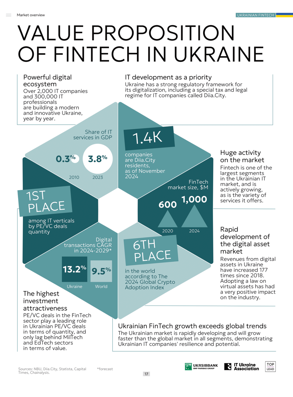 picture_ukrainianfintechindus_990_p0