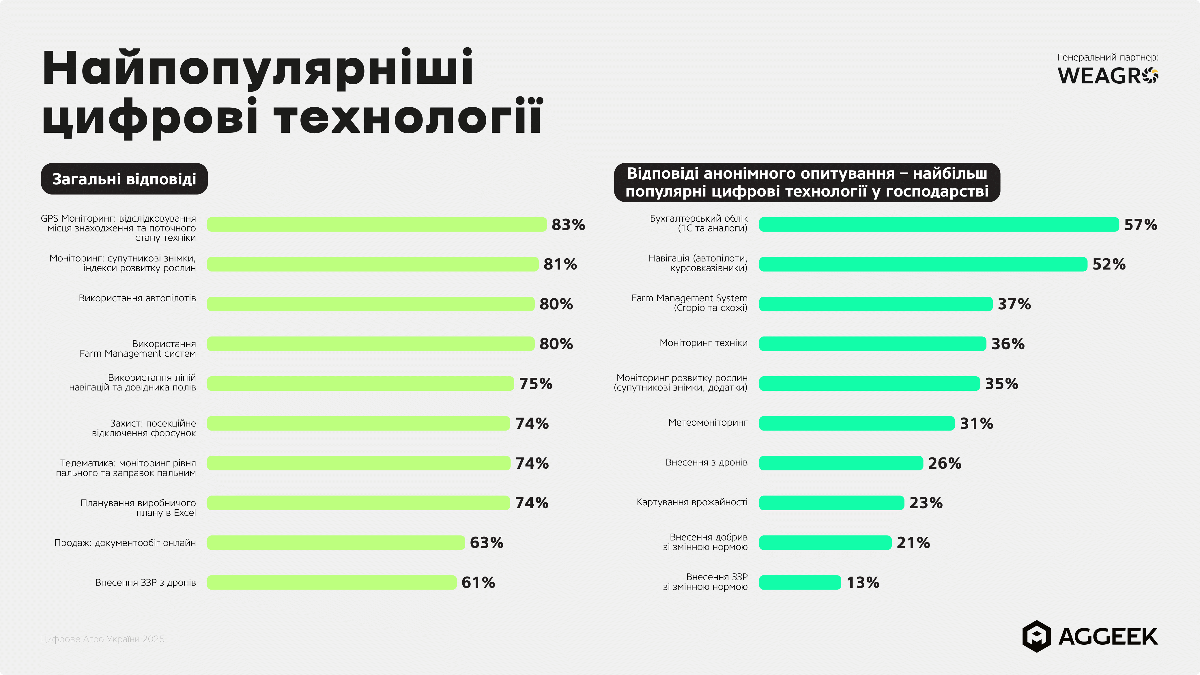DigitalAgroResearch_2025-12
