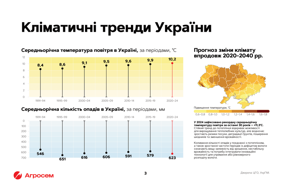 picture_agrosem-corporate-pr_1082_p0