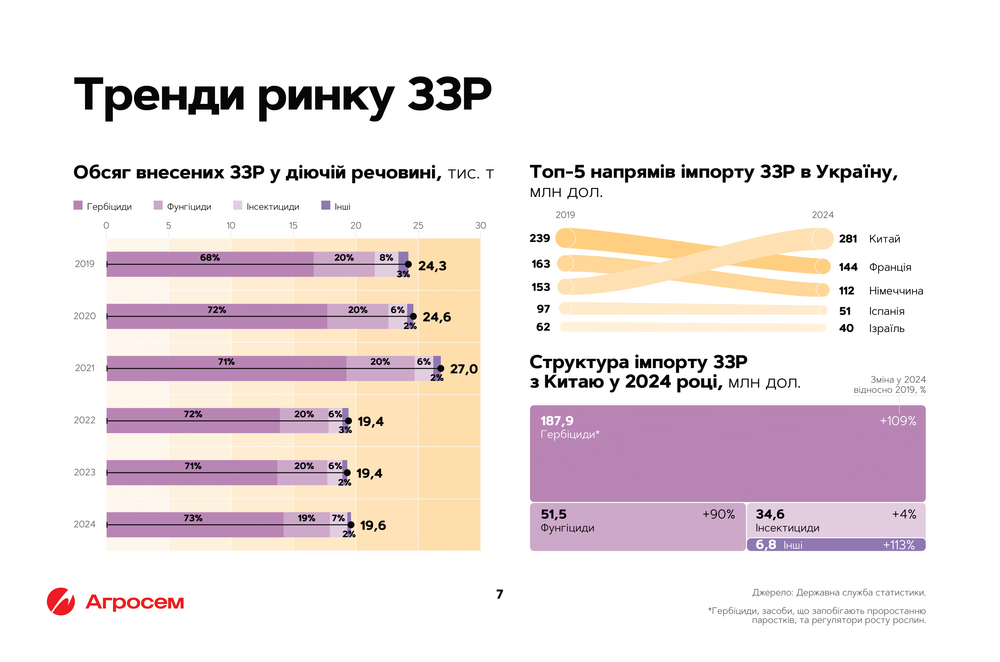 picture_agrosem-corporate-pr_1086_p0