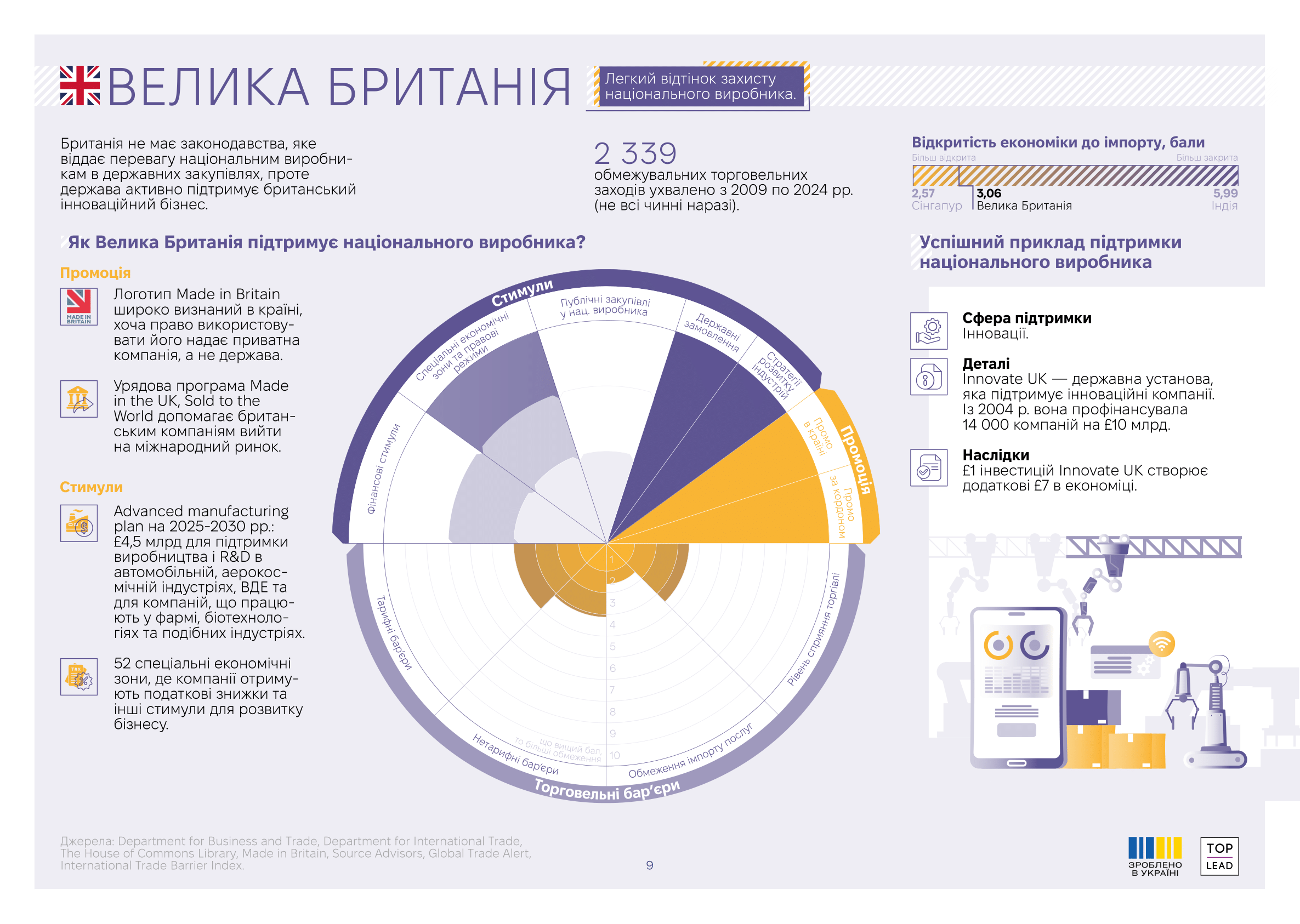 praktyky-spryiannia-2024-09